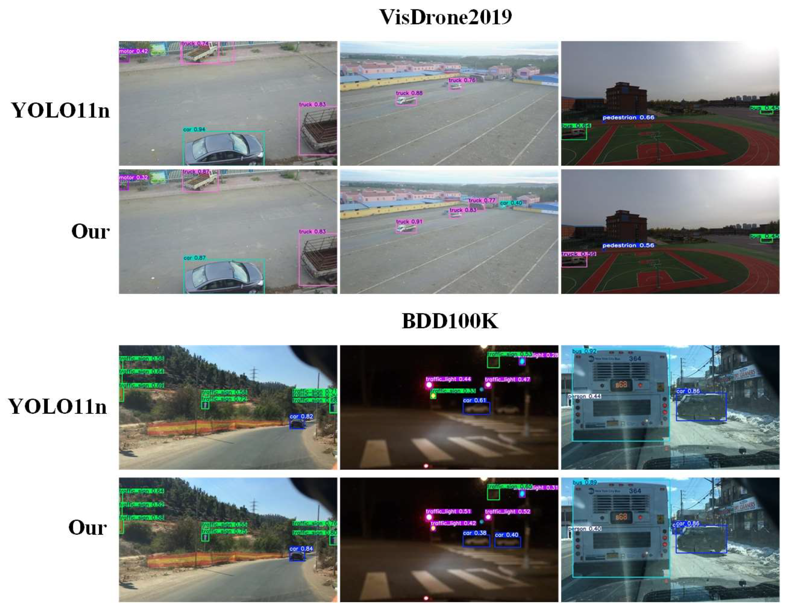 Preprints 156269 g010