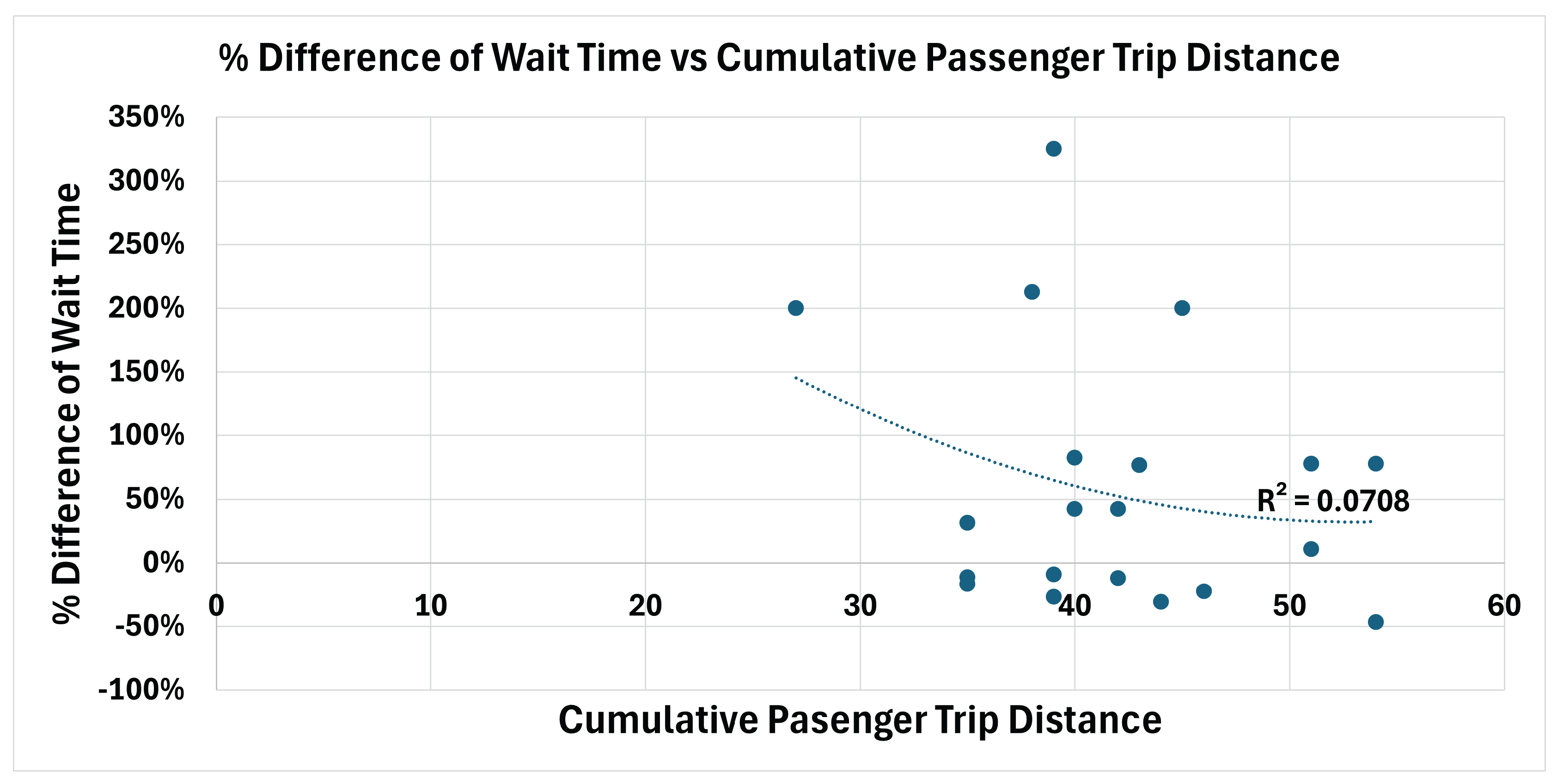 Preprints 198418 g003