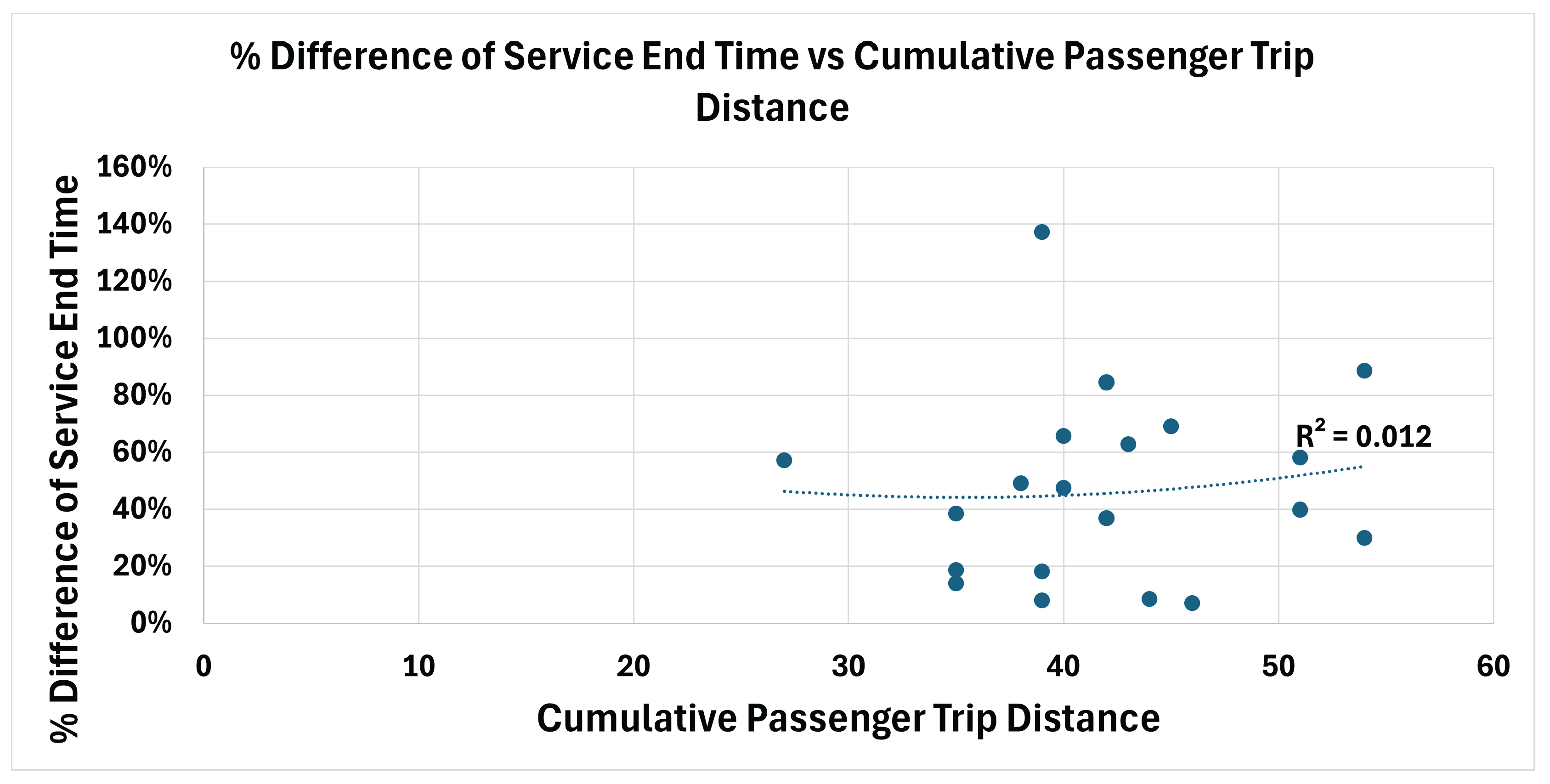 Preprints 198418 g005