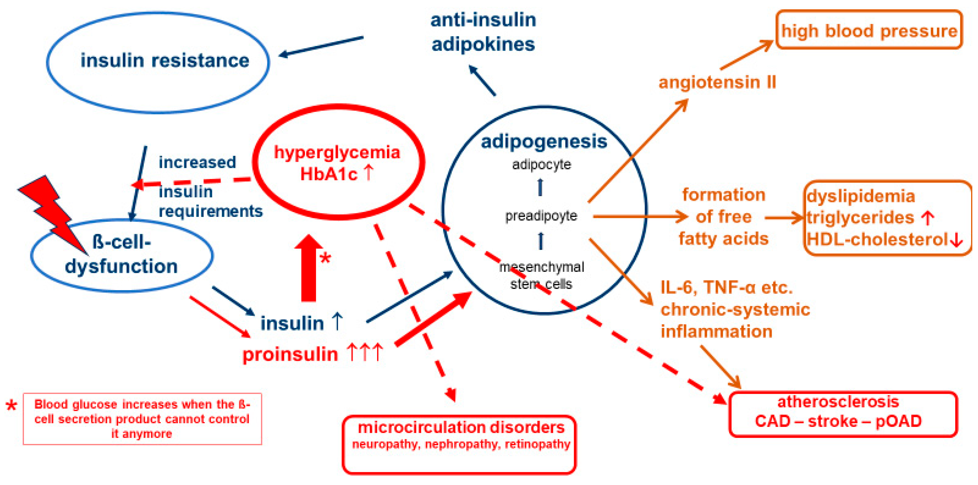 Preprints 183880 g002
