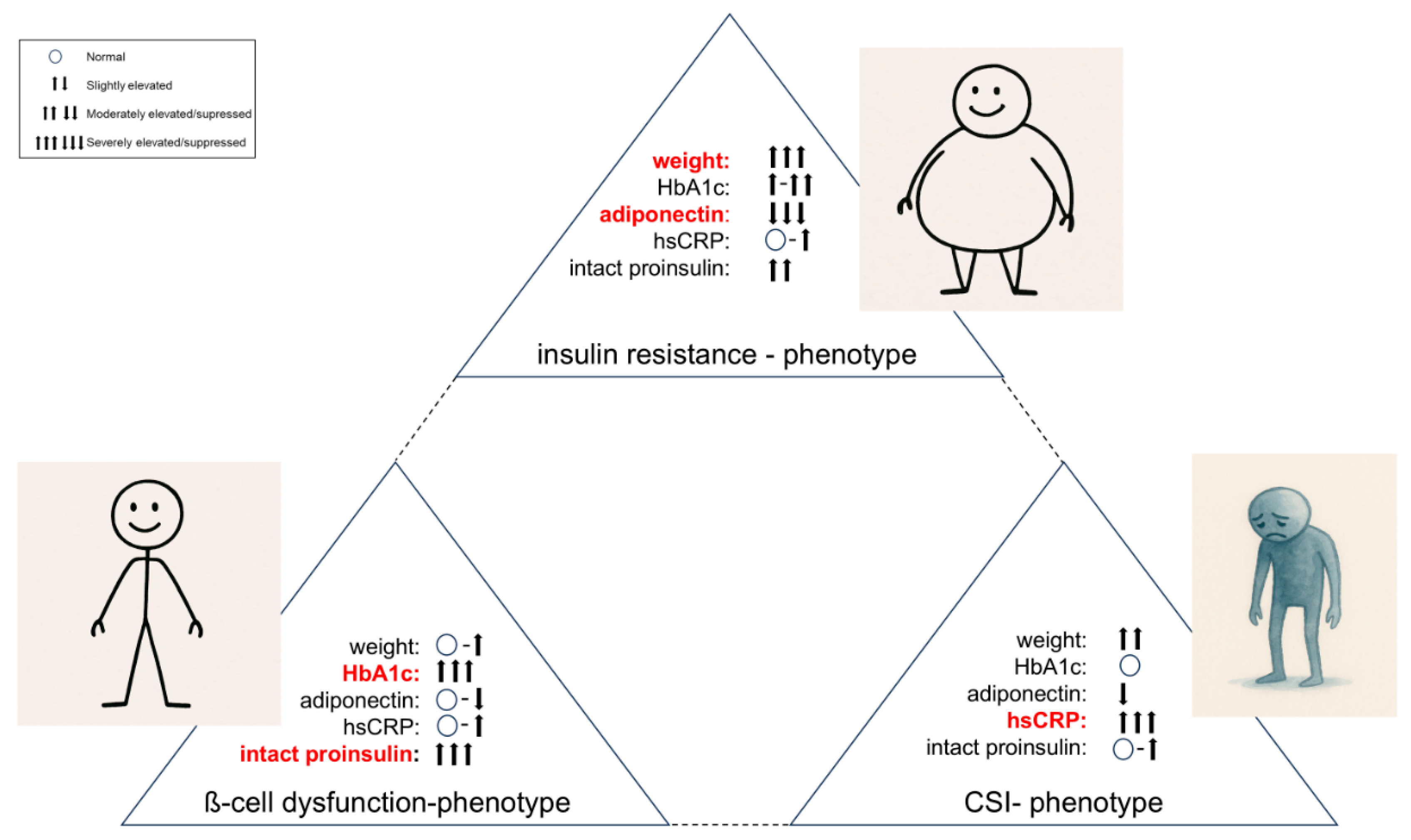 Preprints 183880 g003