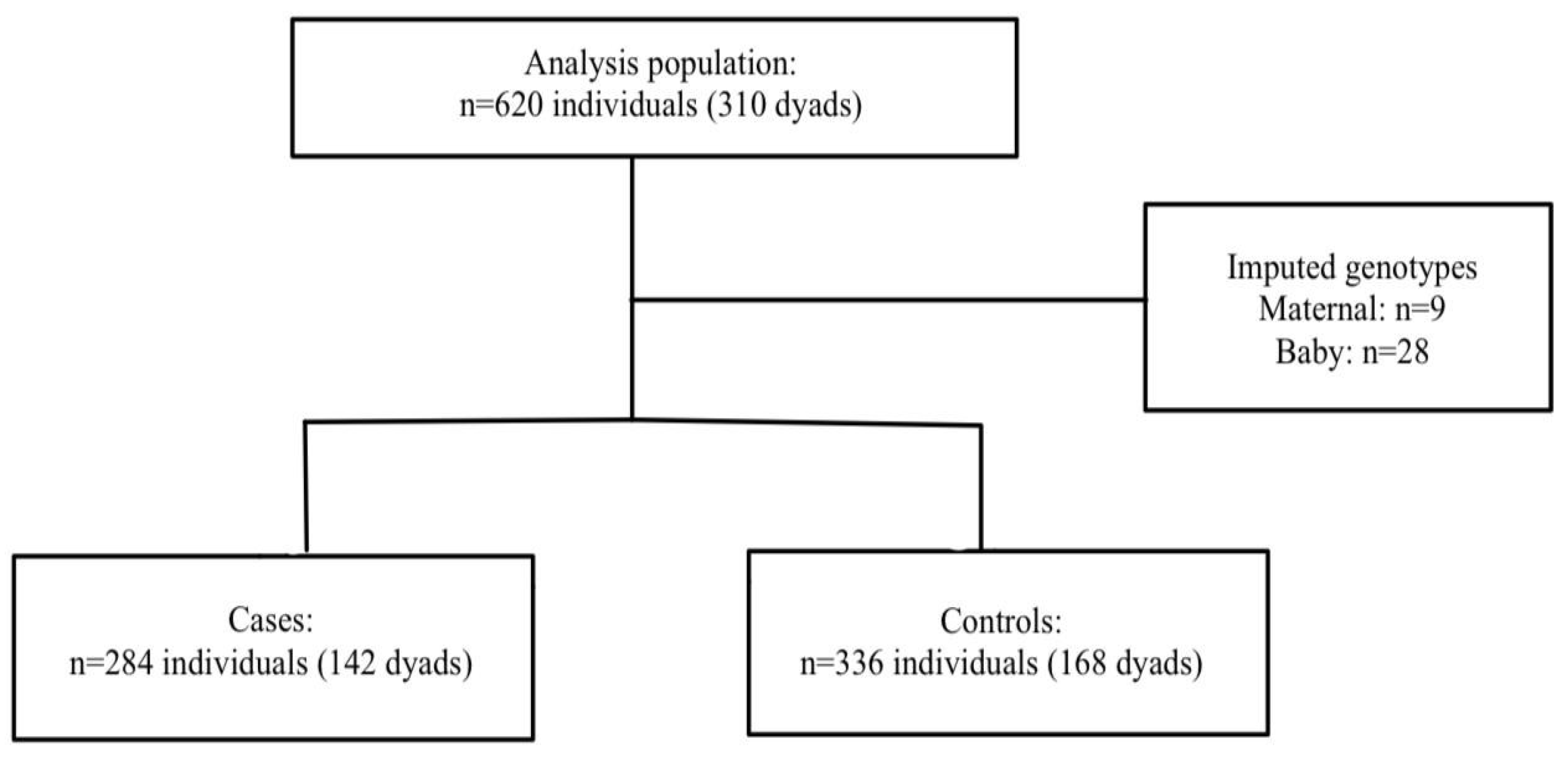 Preprints 177046 g001