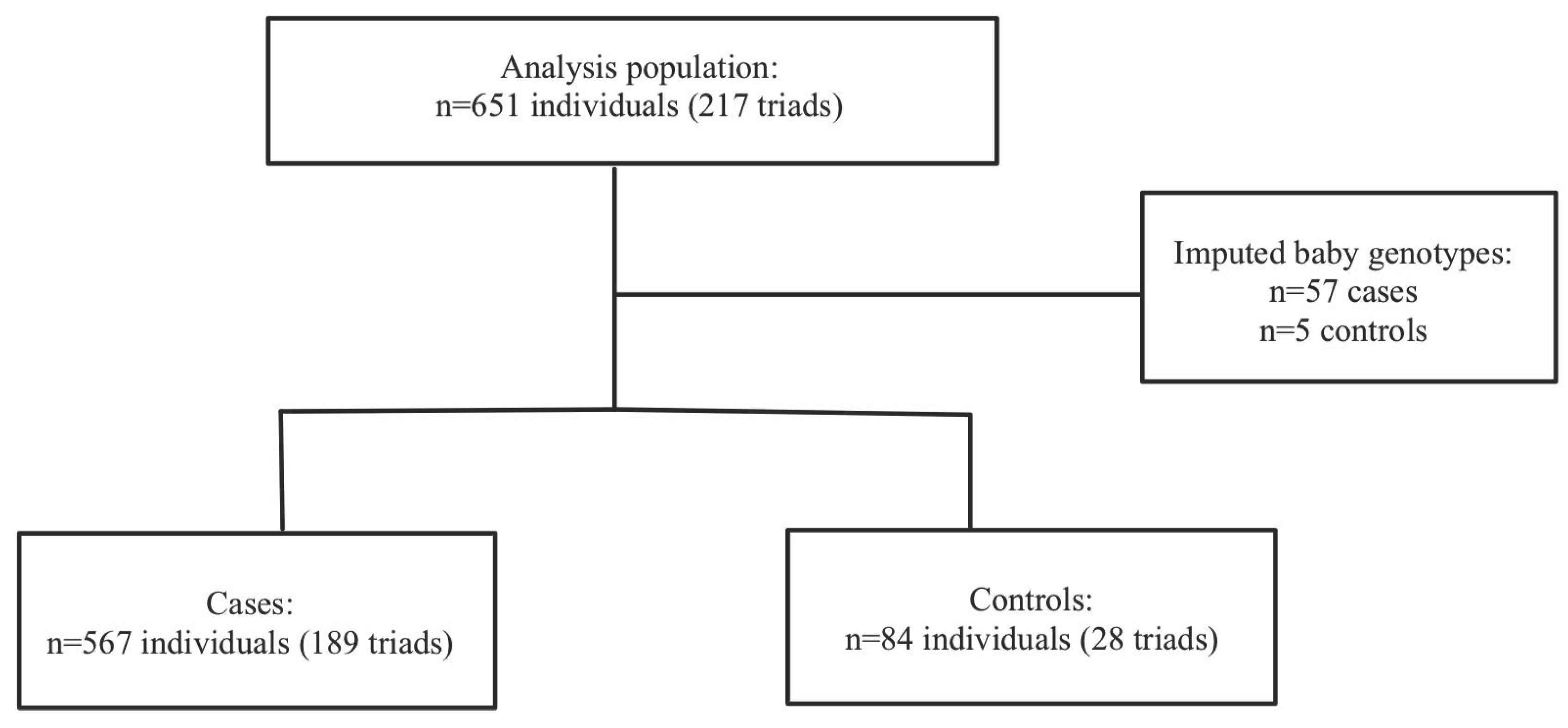 Preprints 177046 g002
