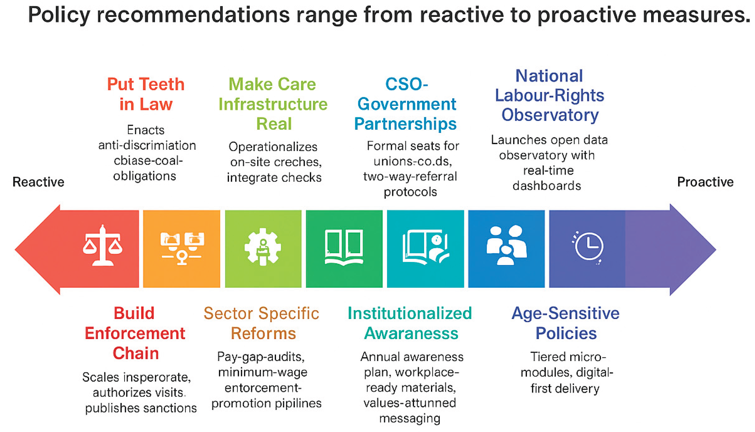Preprints 188346 g007