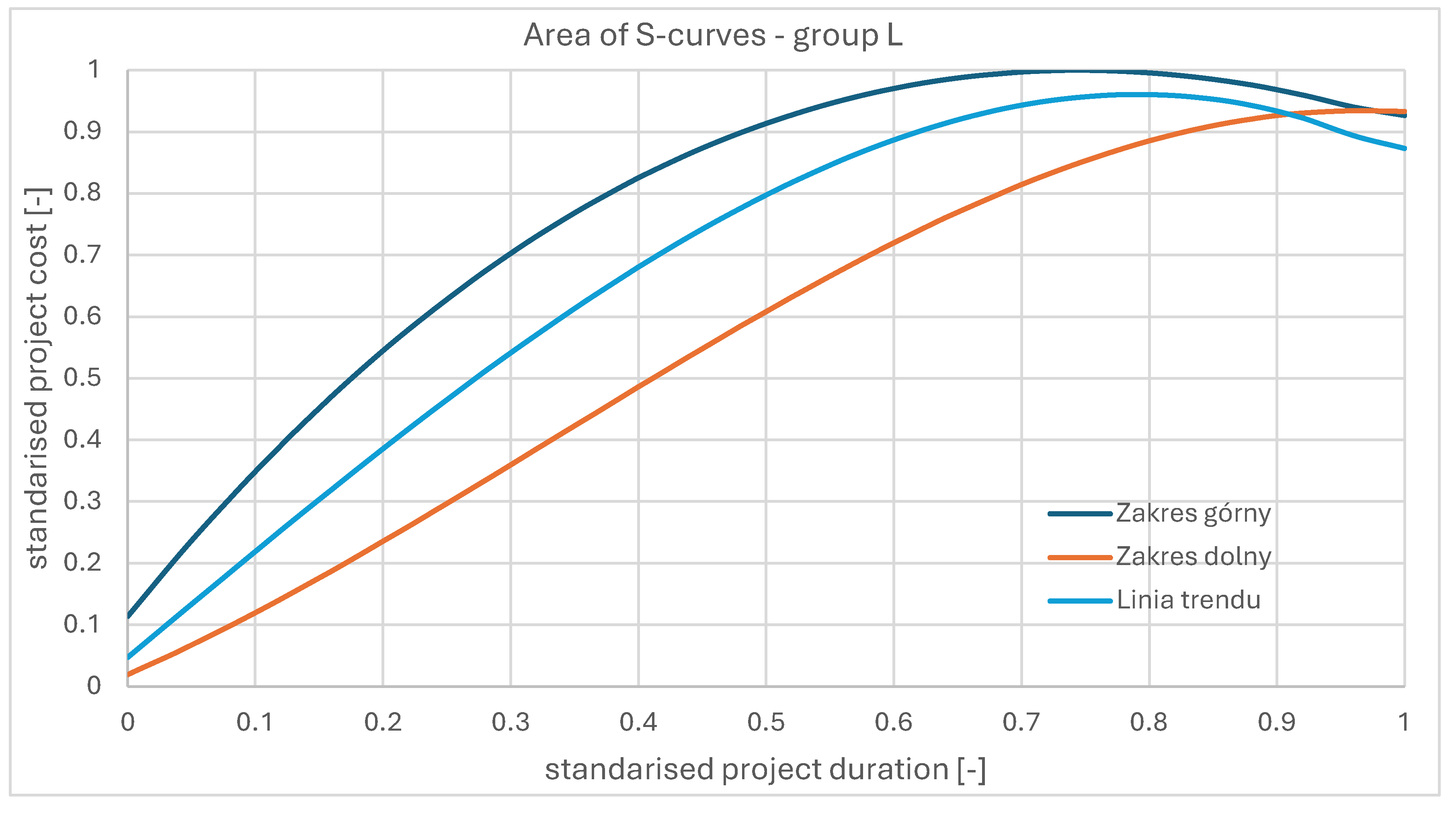 The Course of Cost Variability During the Execution of Sustainable ...