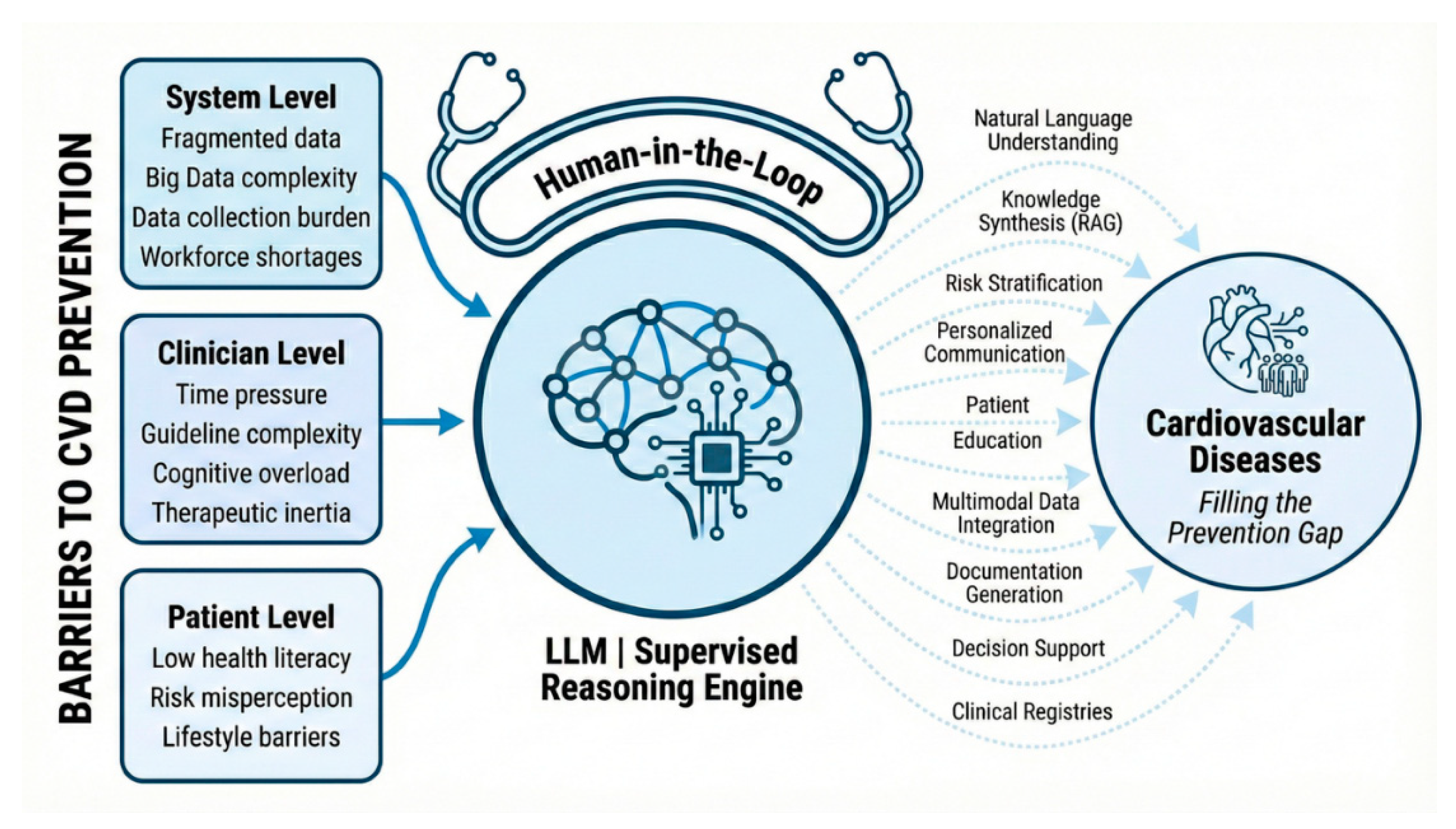 Preprints 187684 g001