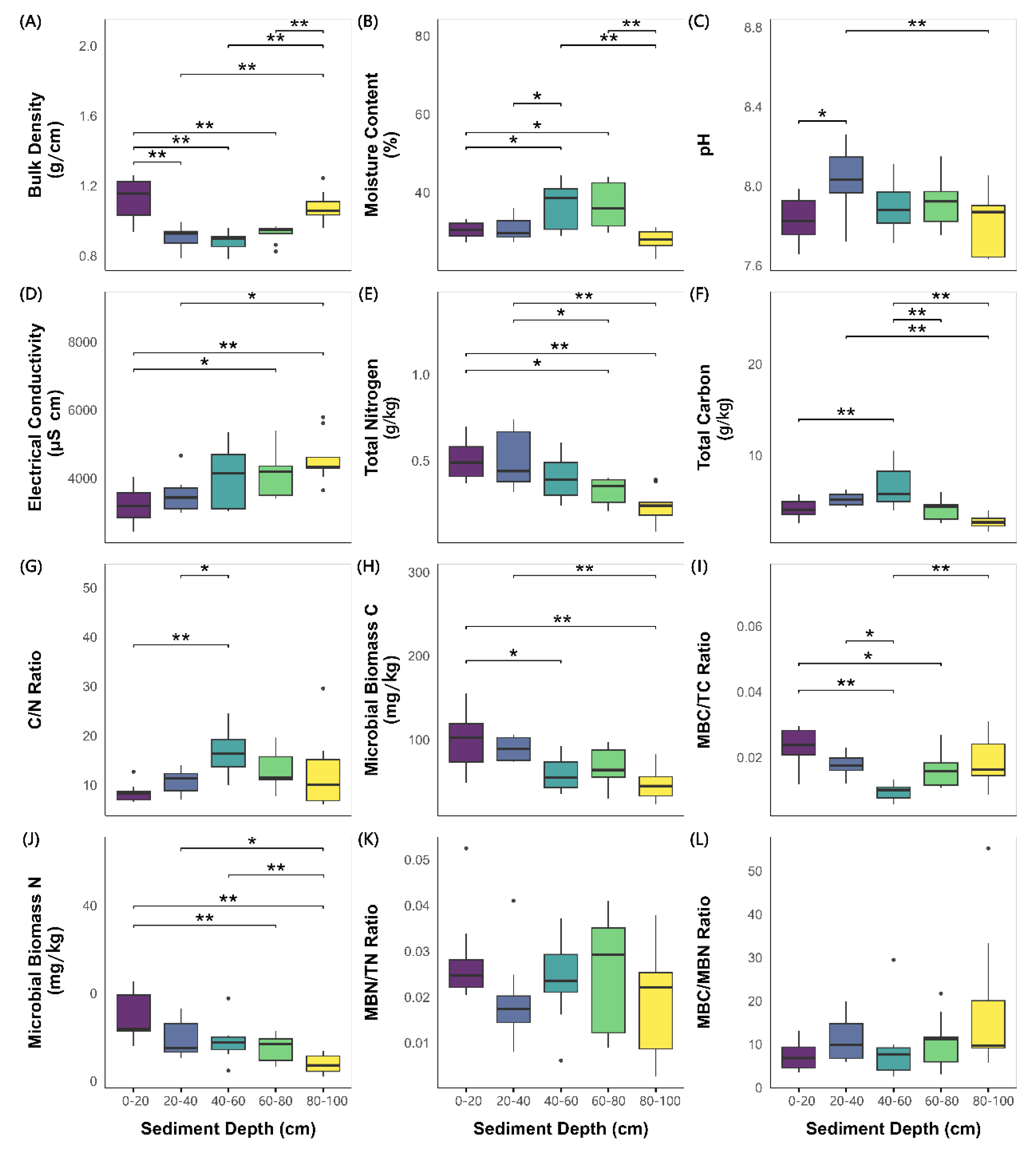Preprints 170168 g002