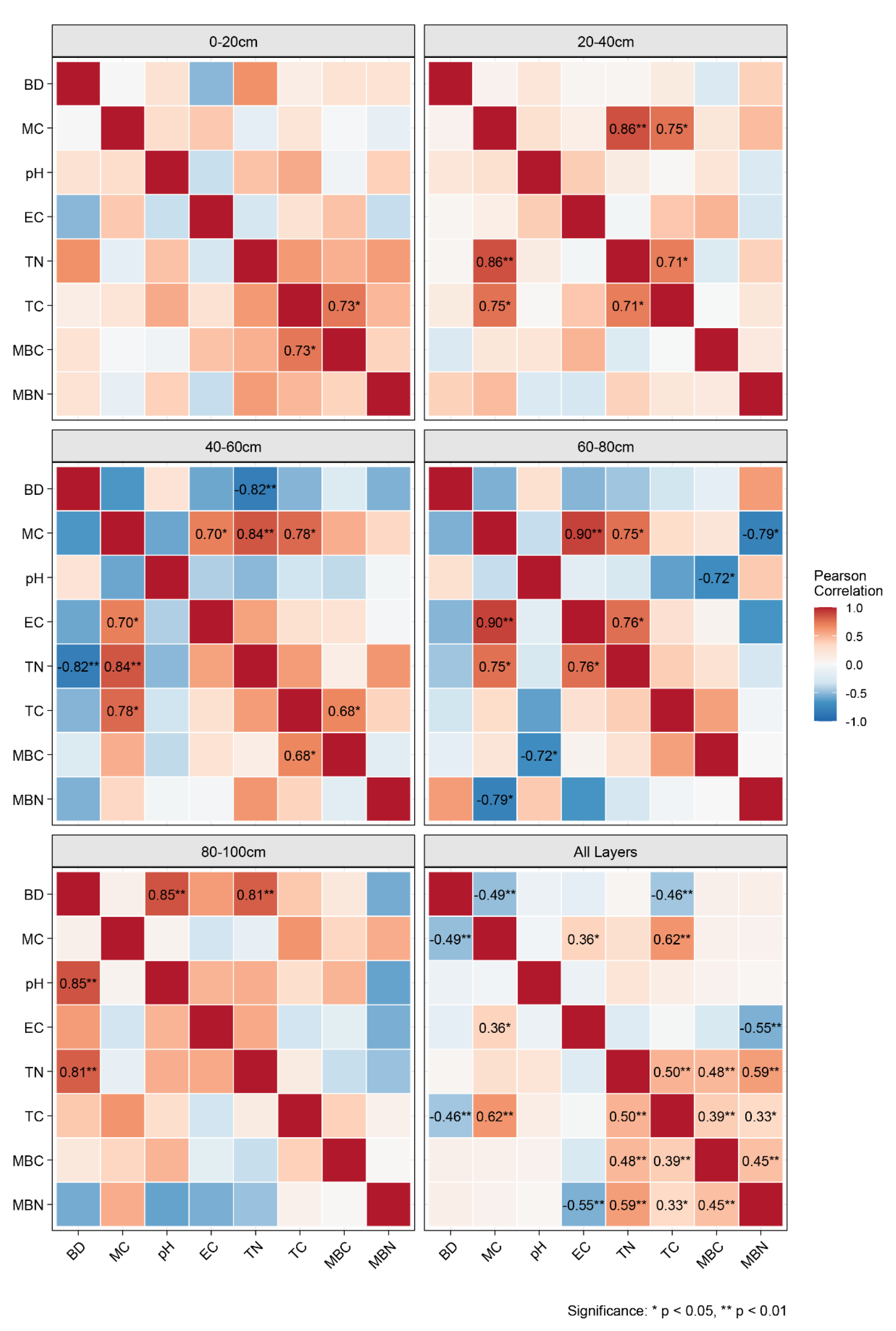 Preprints 170168 g003