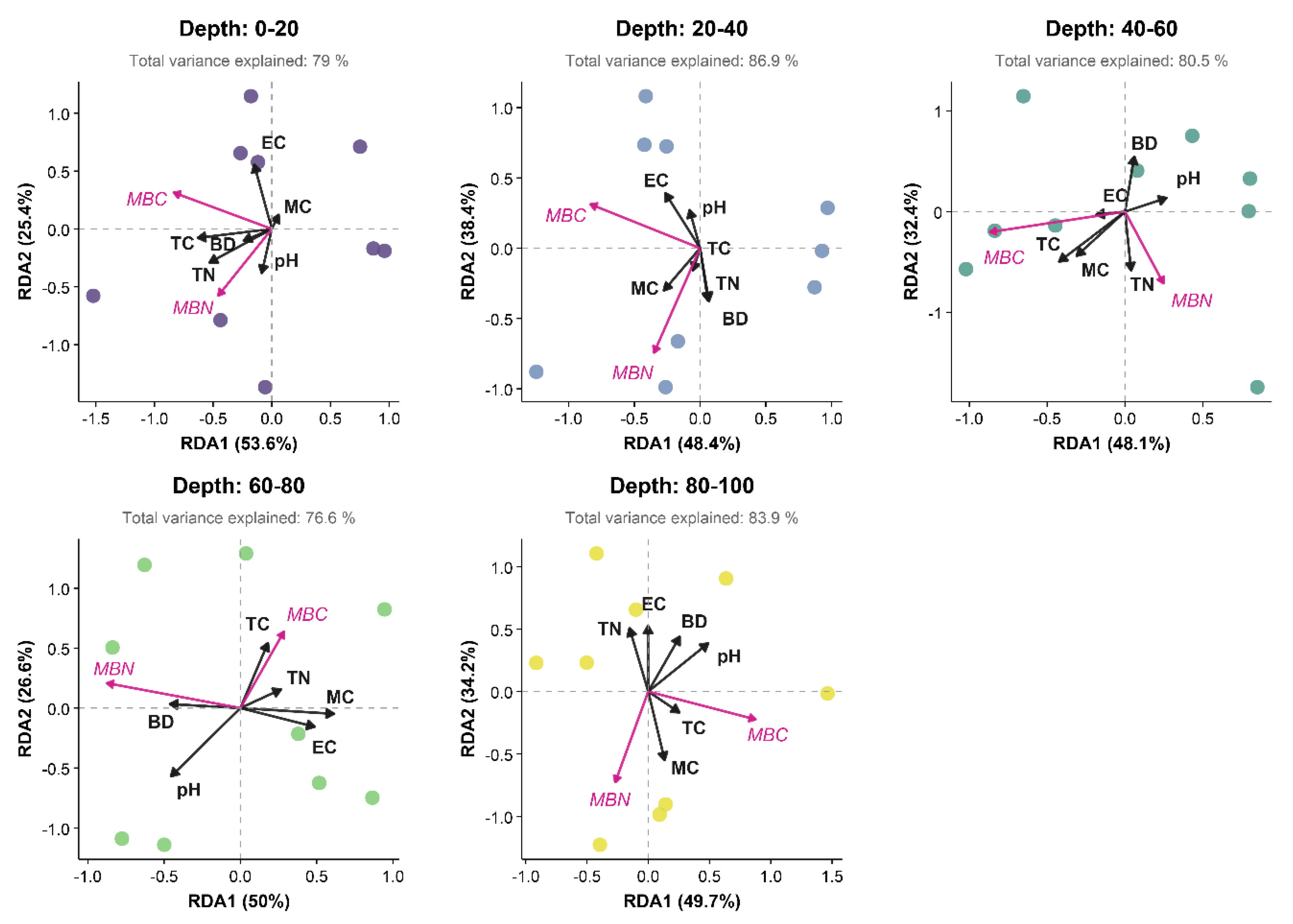 Preprints 170168 g004