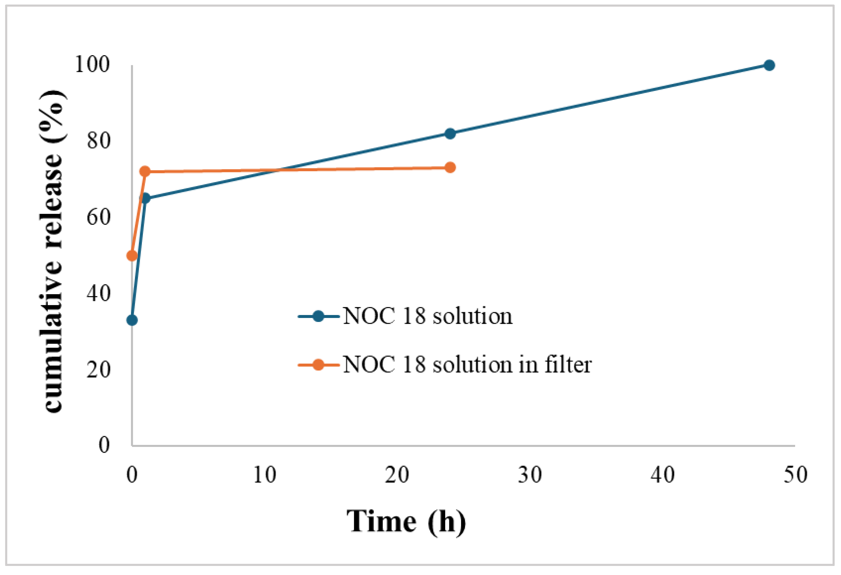 Preprints 143498 g002