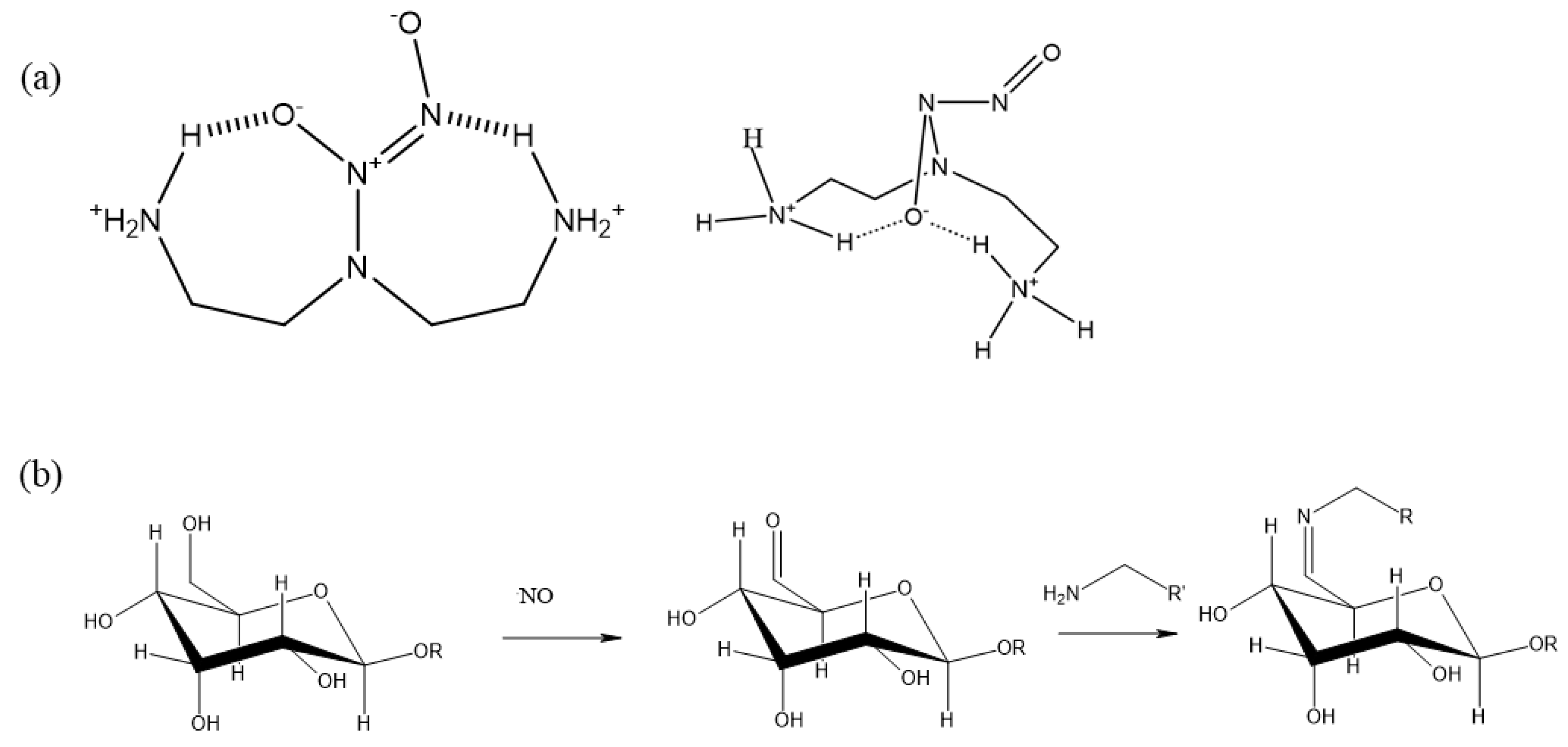 Preprints 143498 g003