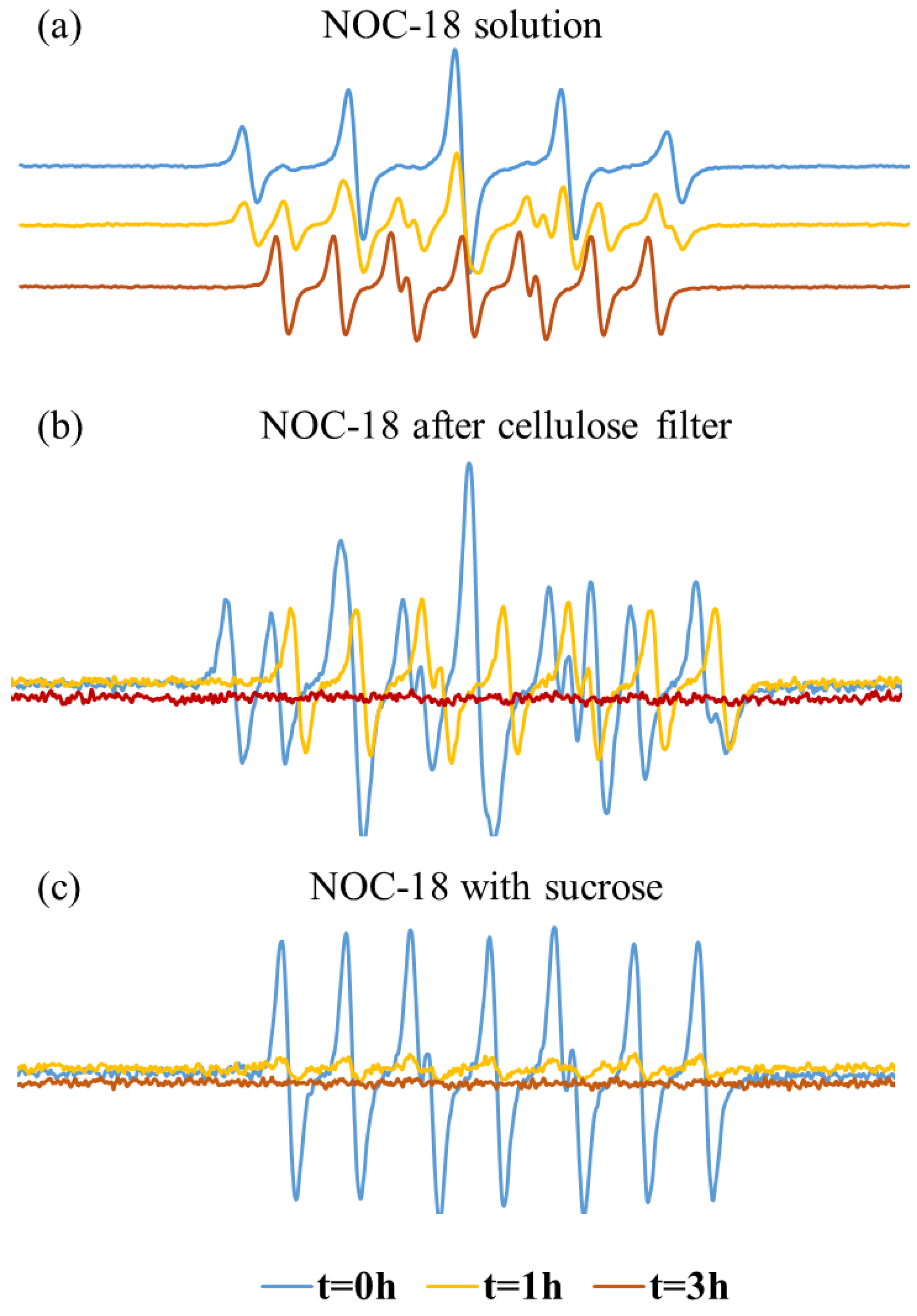 Preprints 143498 g004