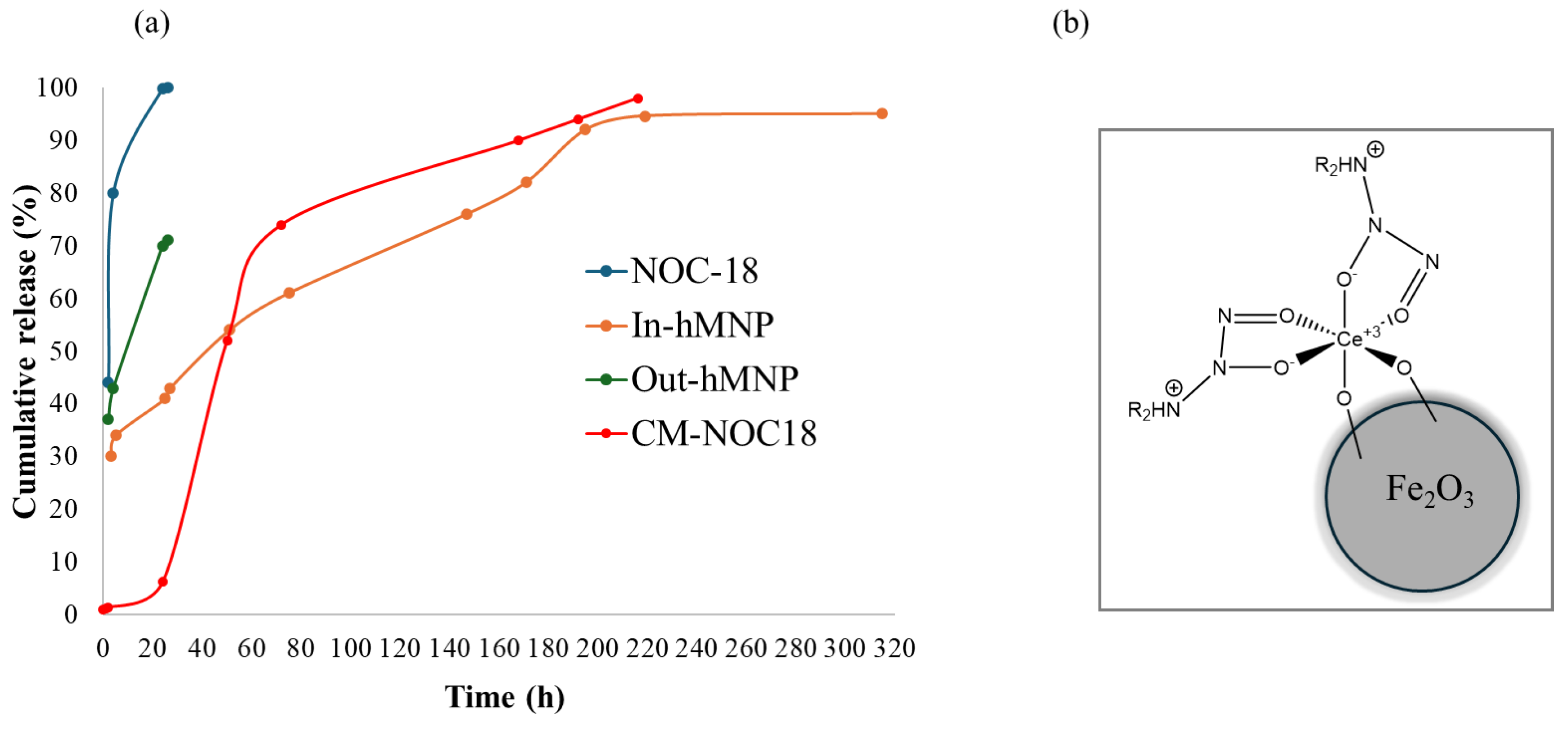 Preprints 143498 g007
