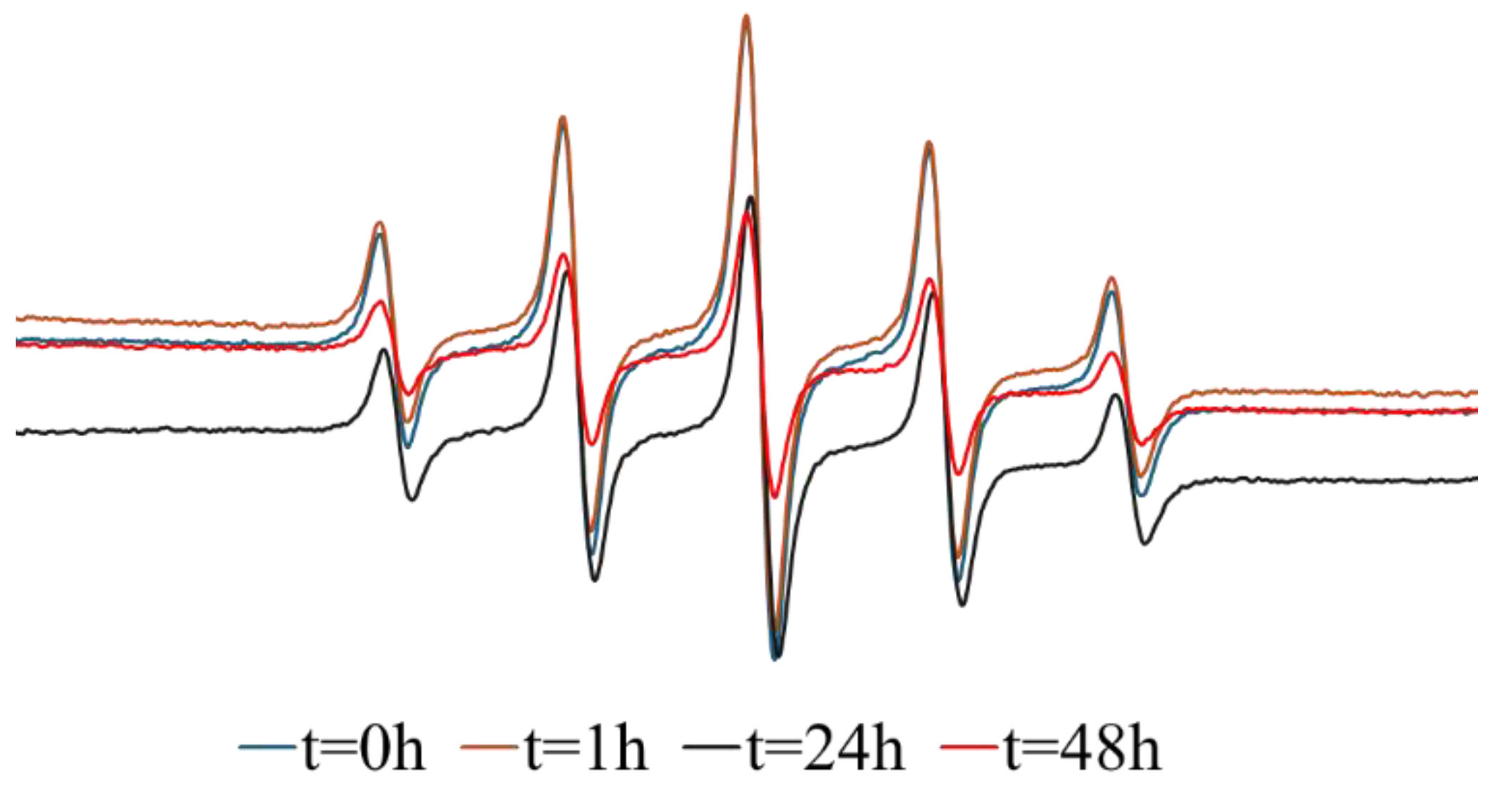 Preprints 143498 g008