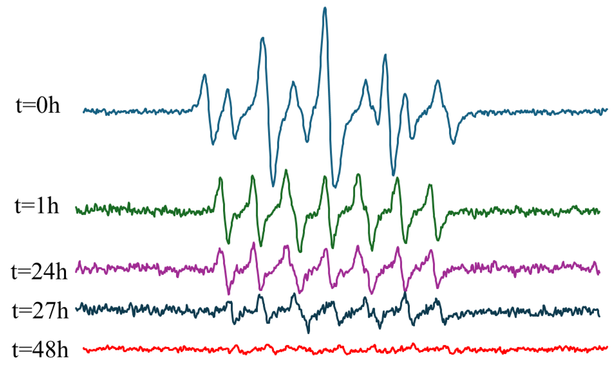 Preprints 143498 g009