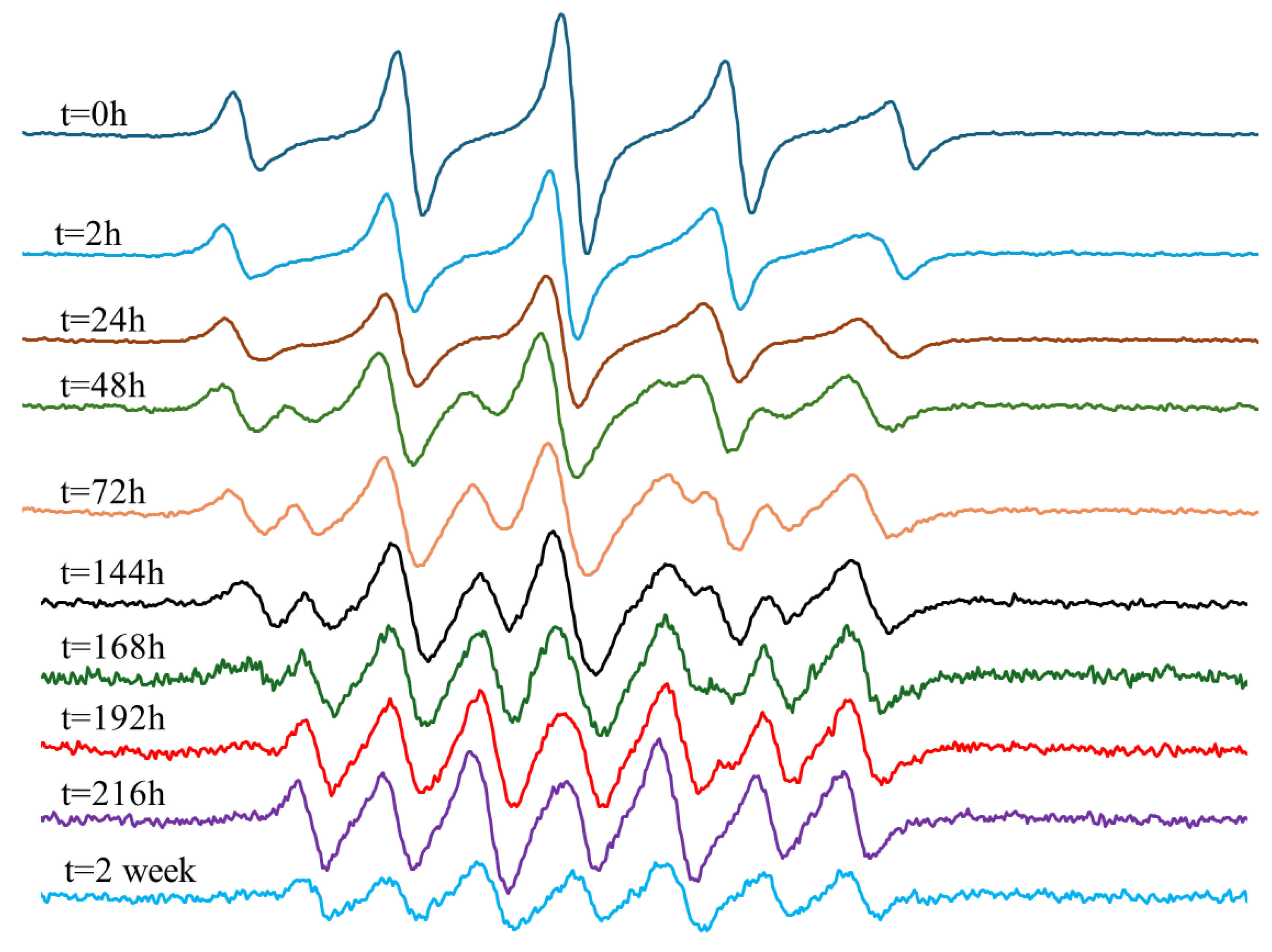 Preprints 143498 g010