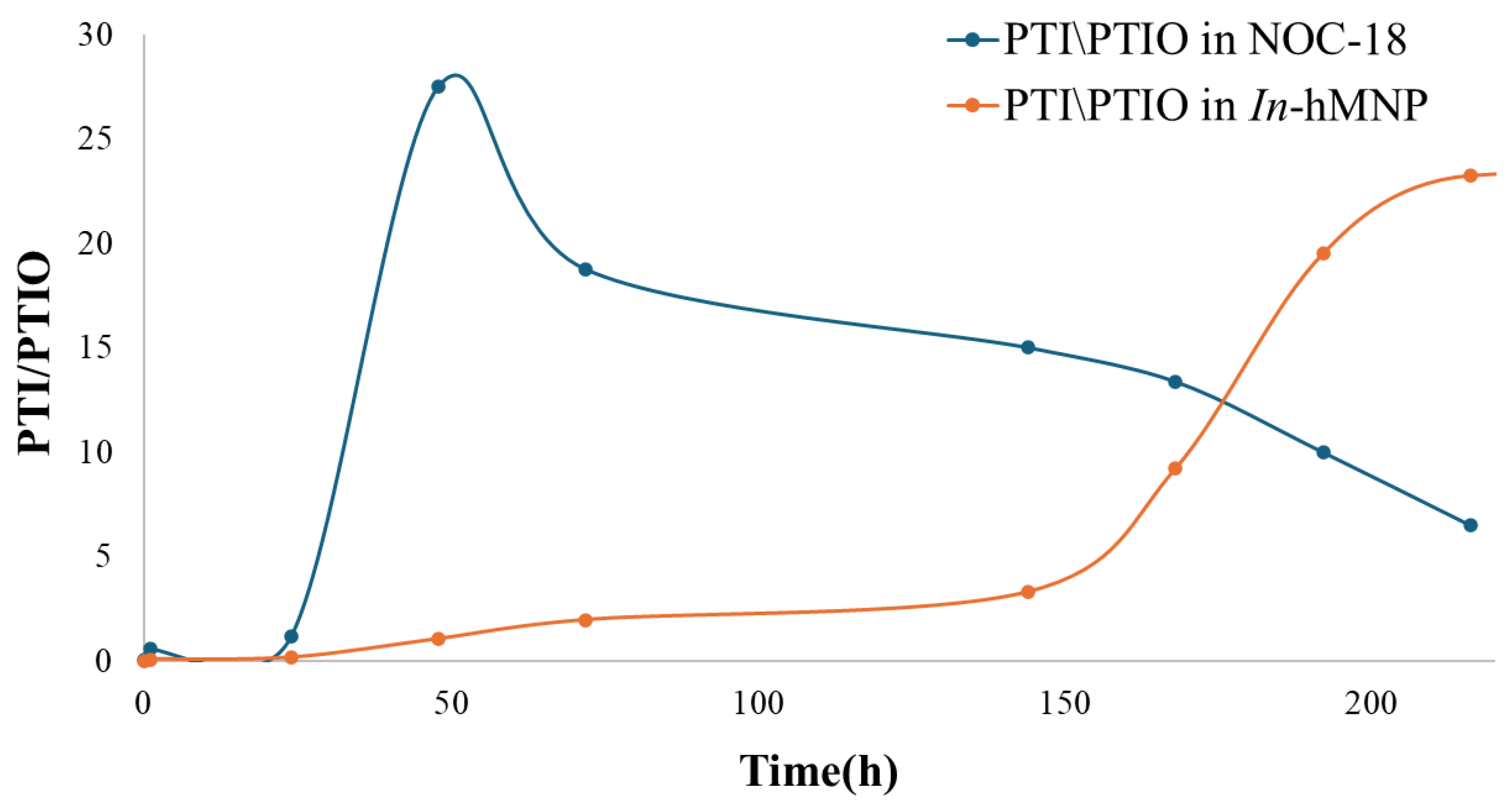 Preprints 143498 g011
