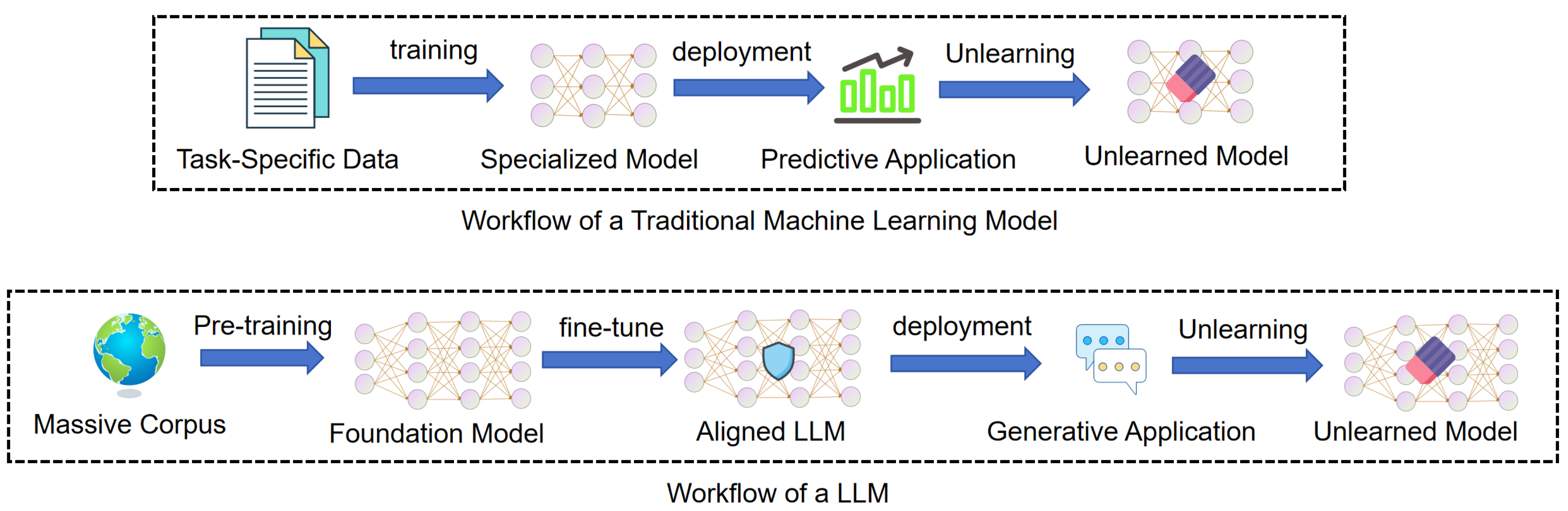 Preprints 199514 g001