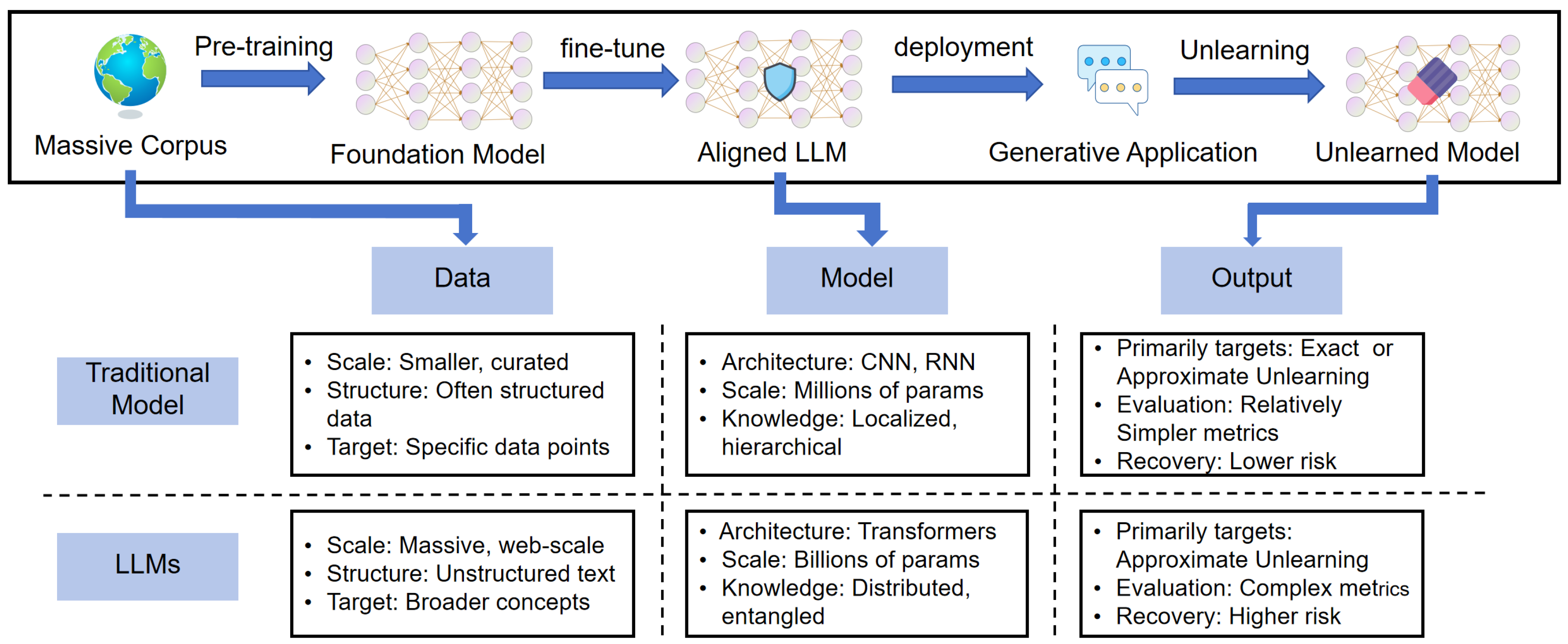 Preprints 199514 g003