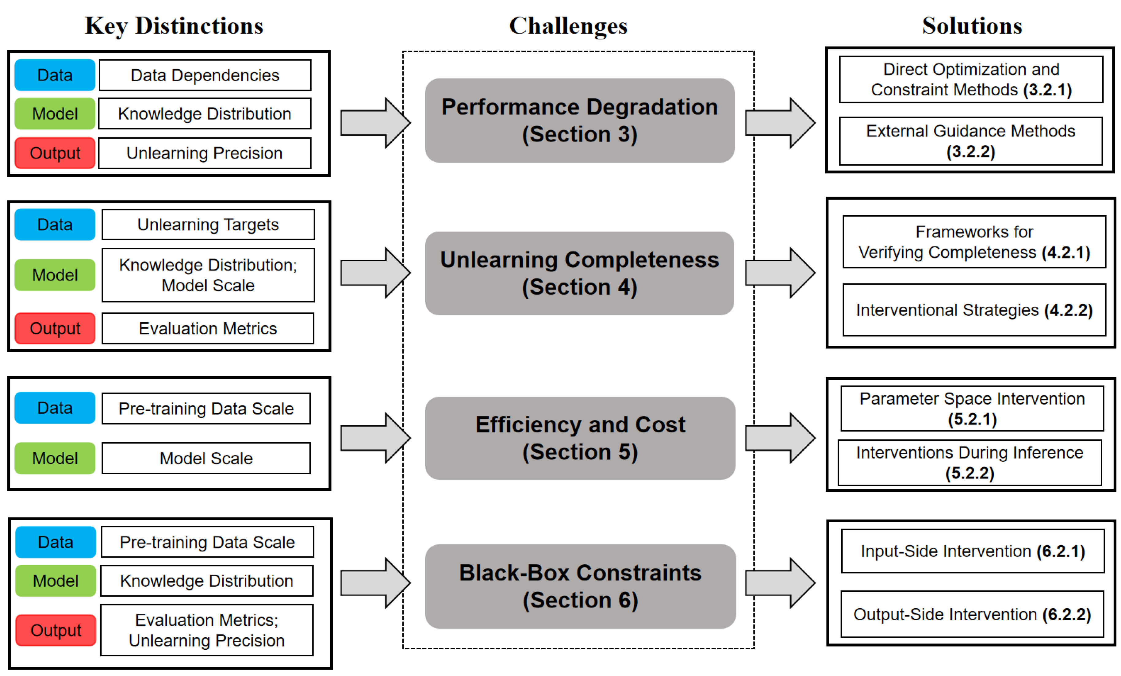 Preprints 199514 g004