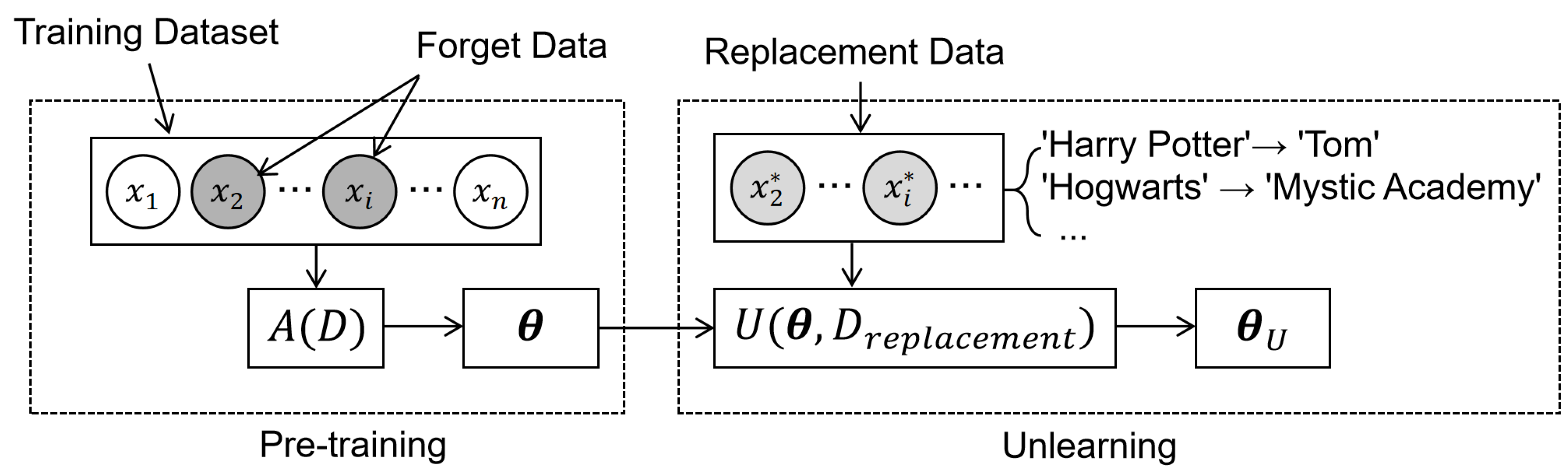 Preprints 199514 g005
