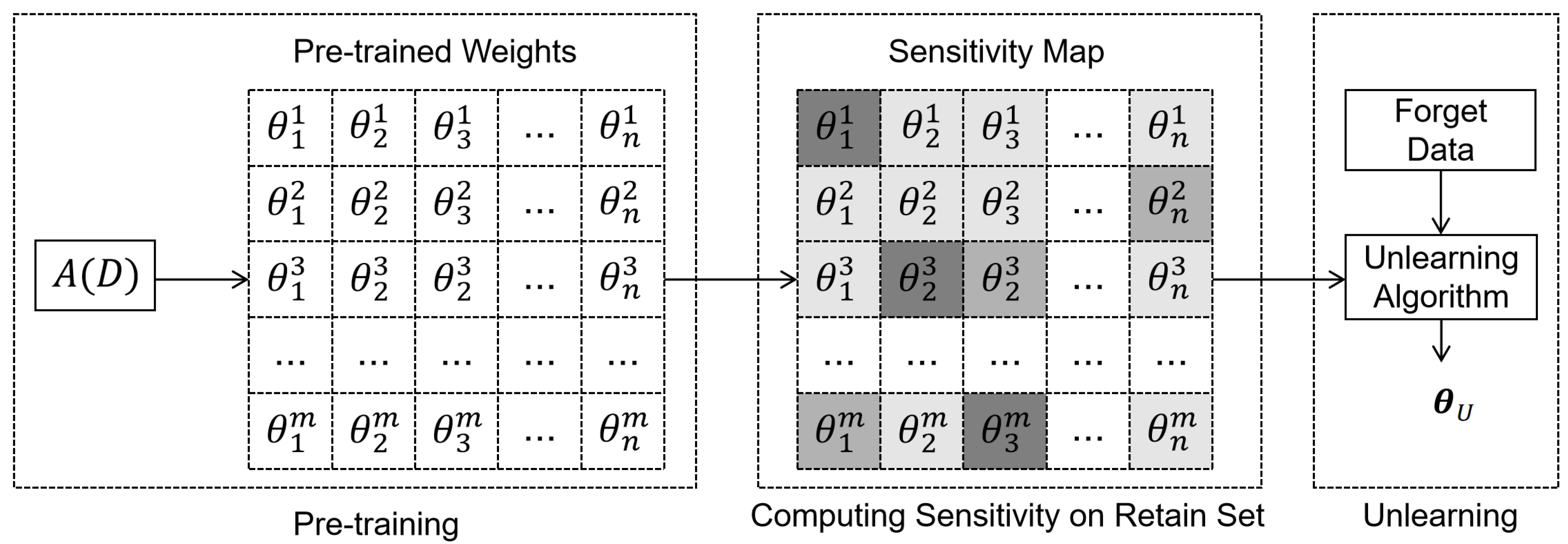 Preprints 199514 g006