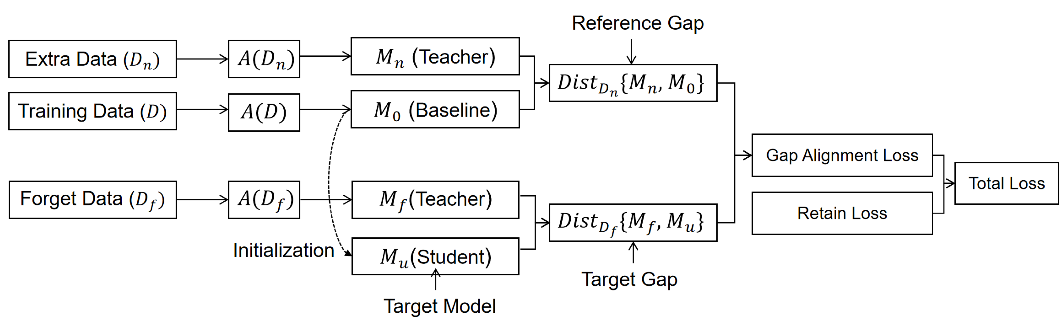 Preprints 199514 g009