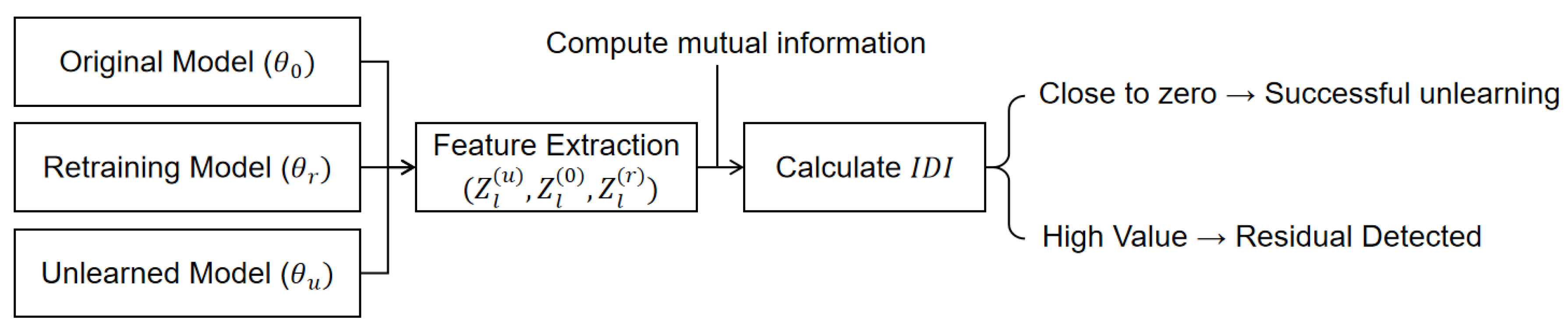 Preprints 199514 g010