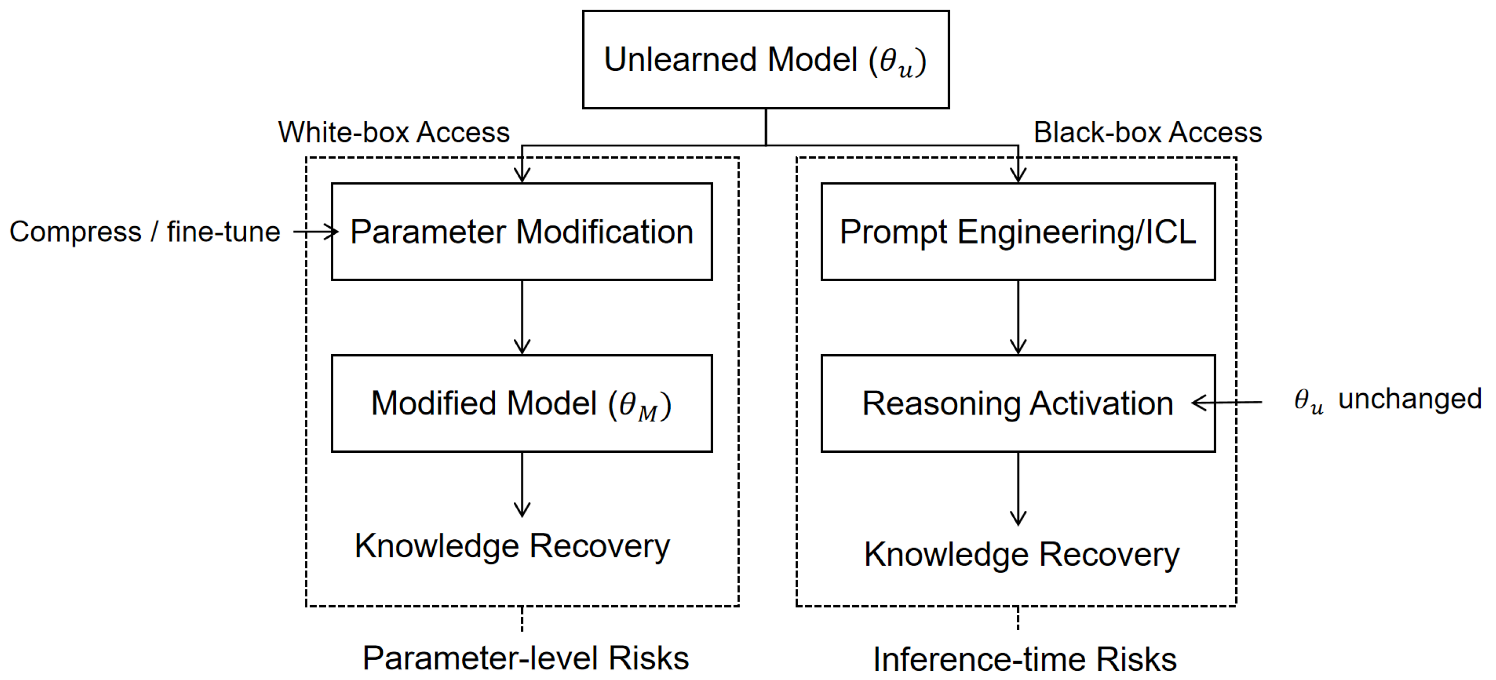 Preprints 199514 g011