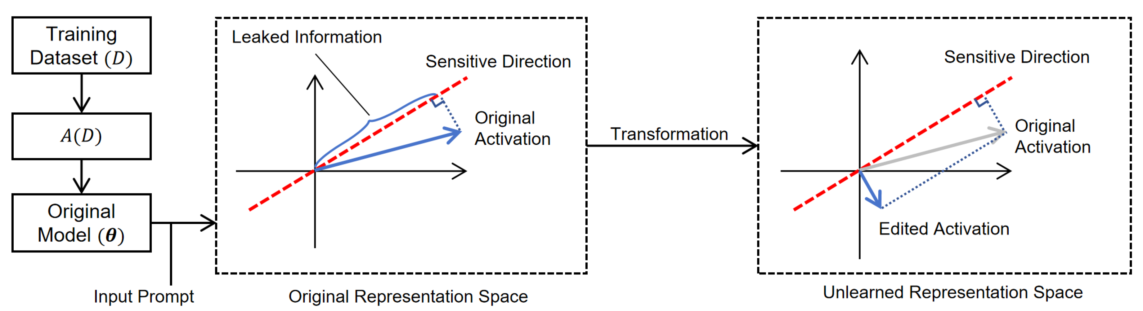 Preprints 199514 g013