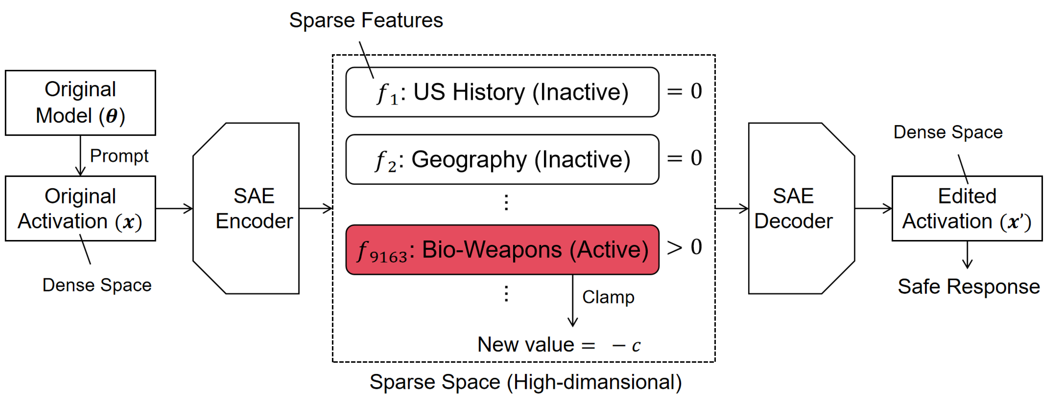 Preprints 199514 g015