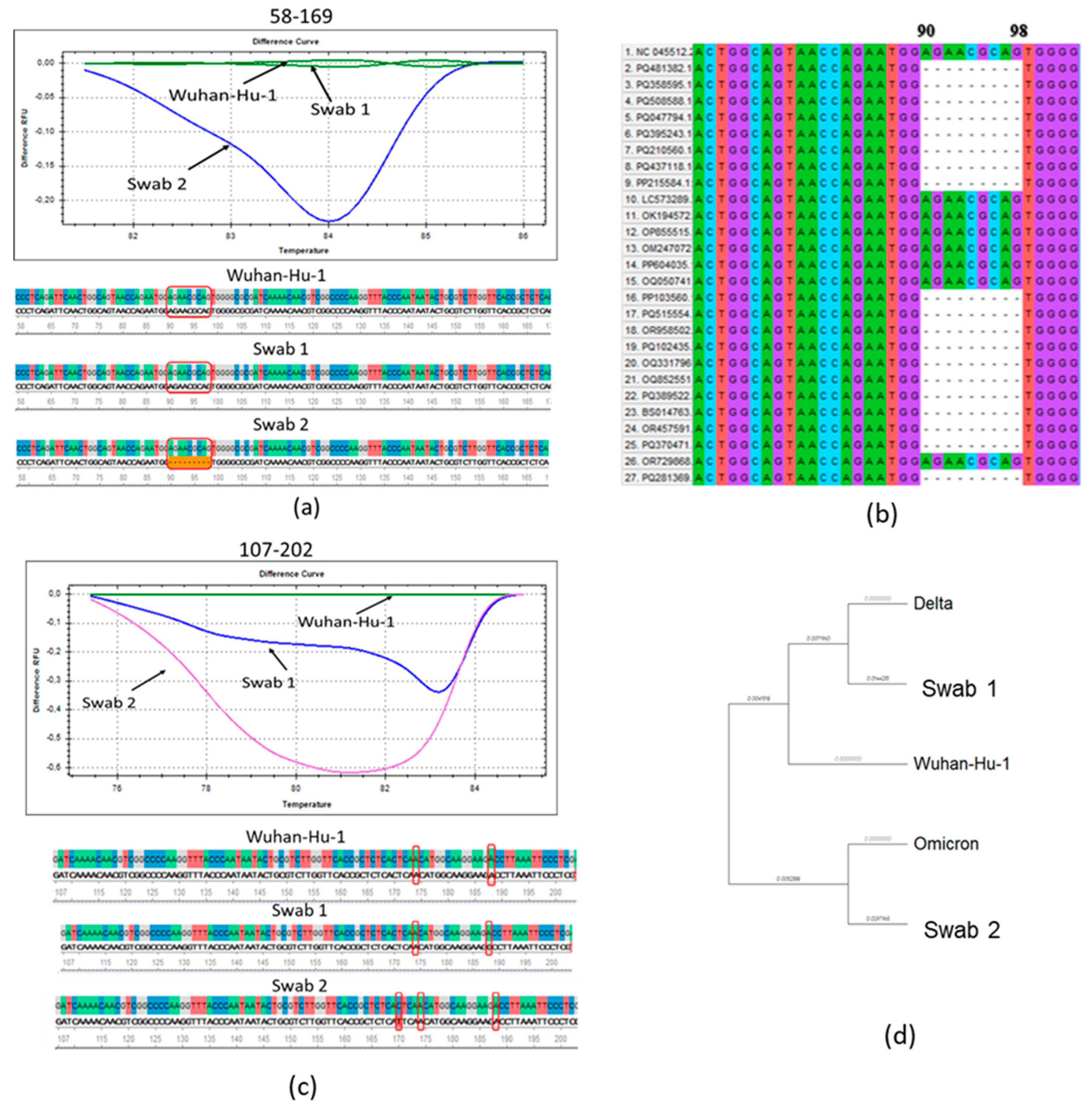 Preprints 151871 g002