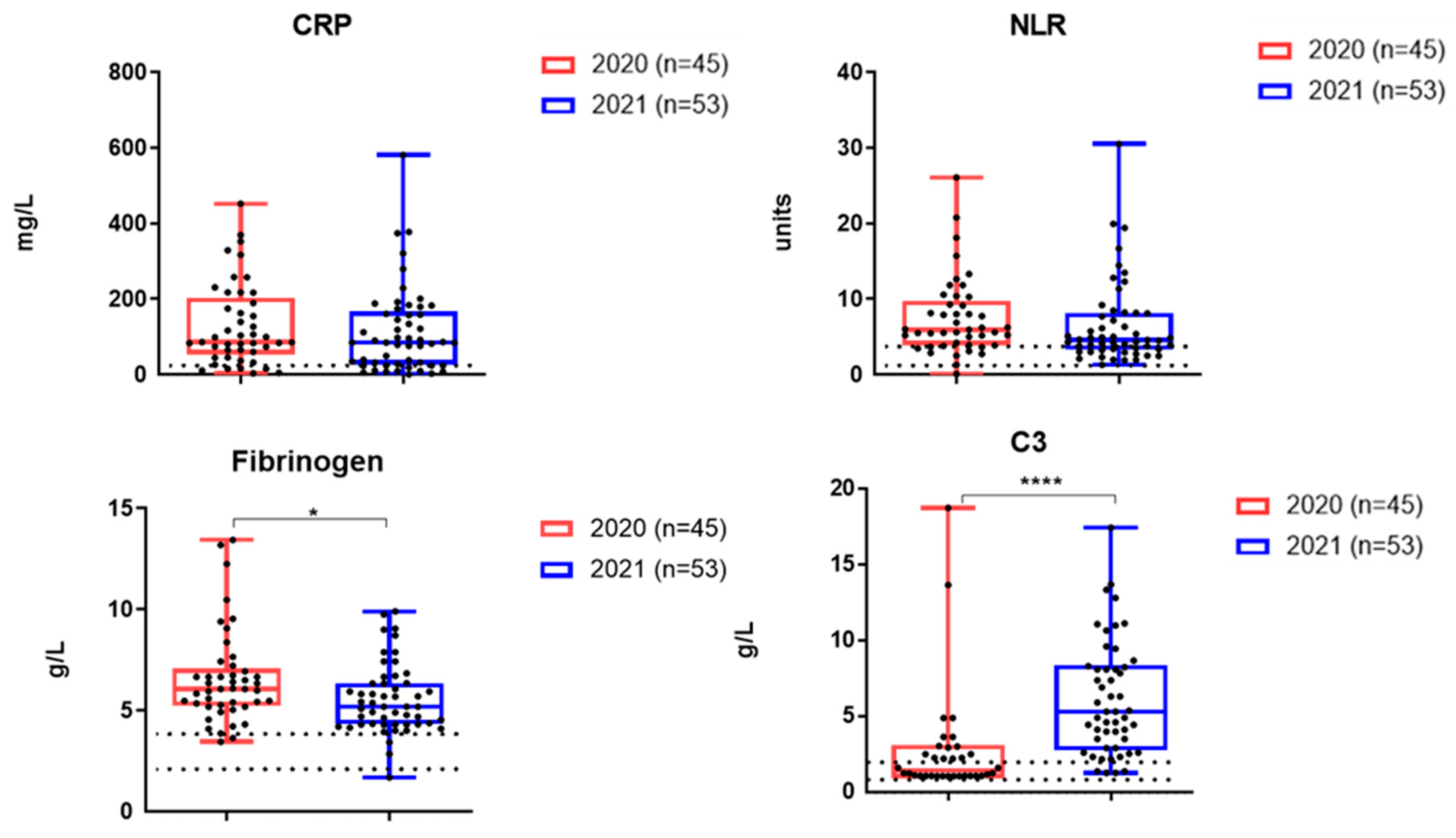Preprints 151871 g003