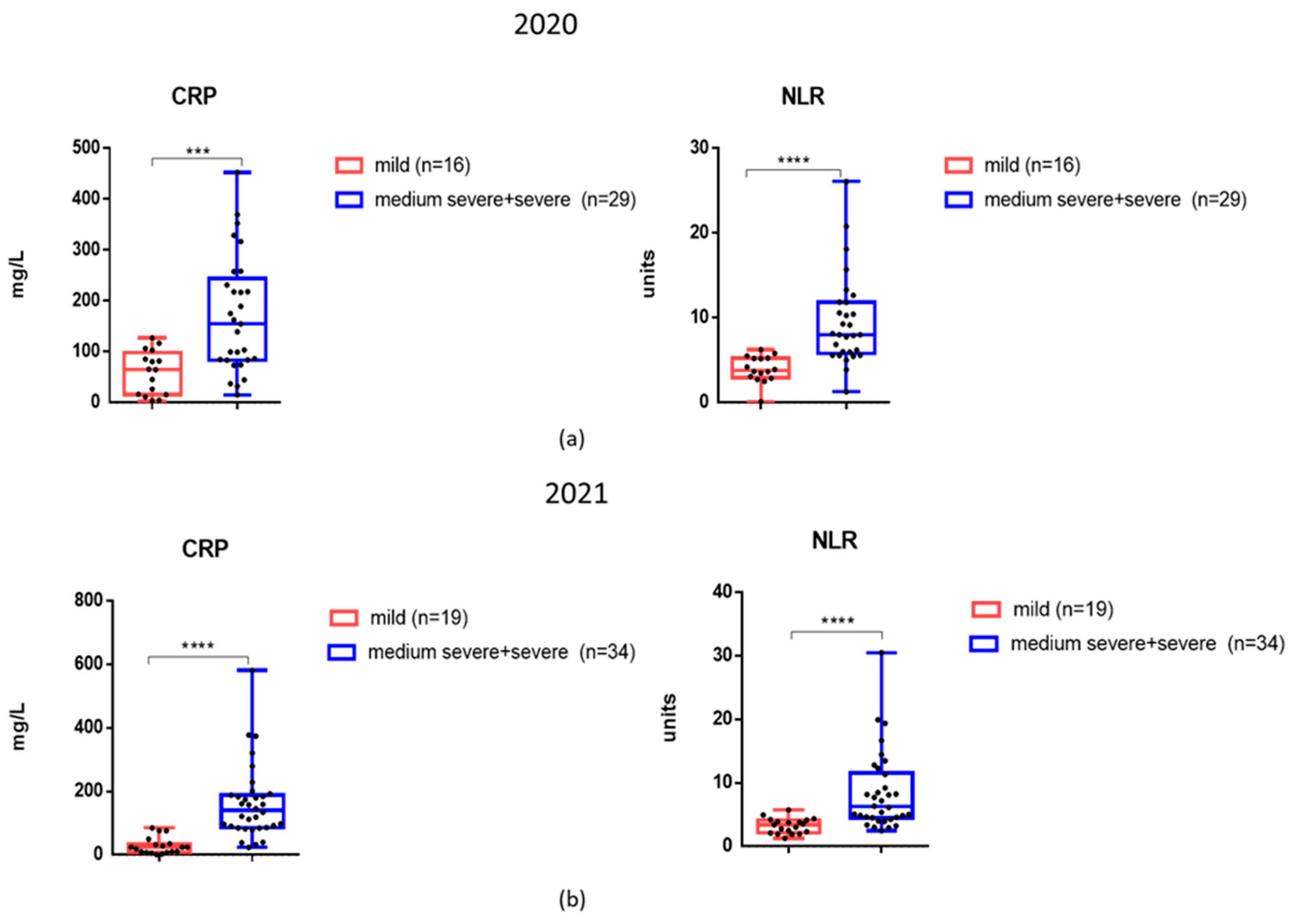 Preprints 151871 g004