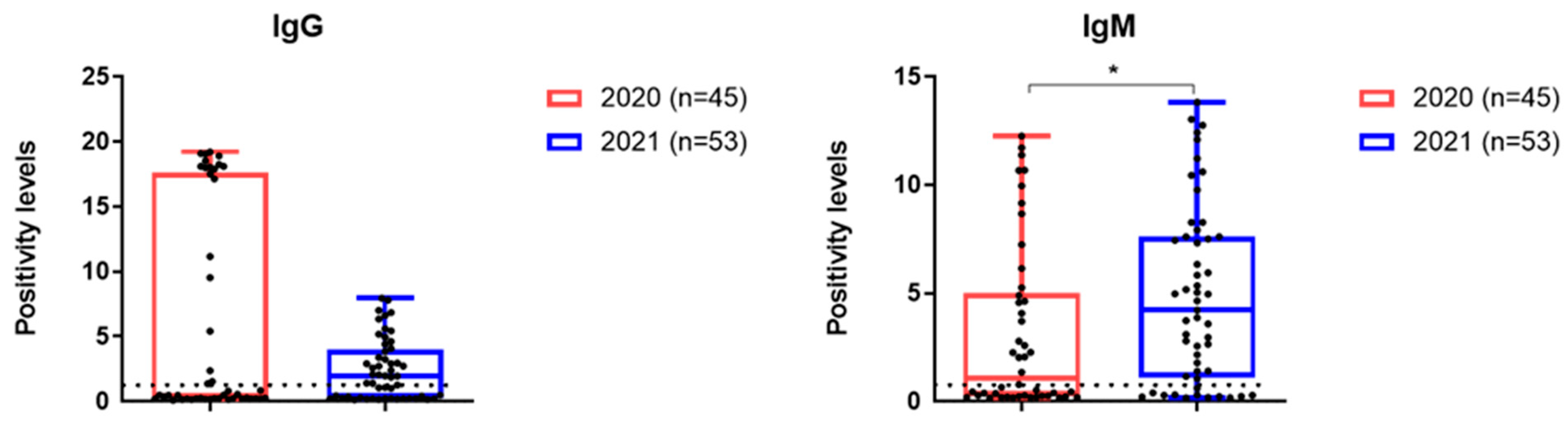 Preprints 151871 g006