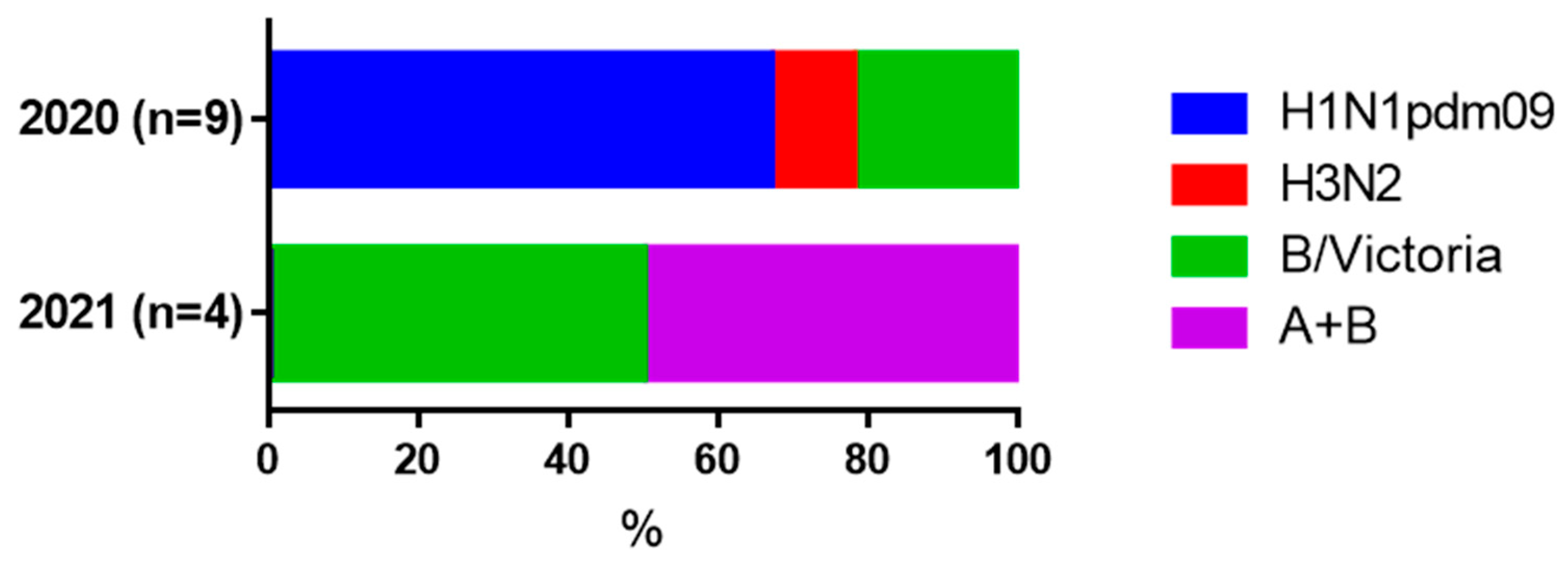 Preprints 151871 g007