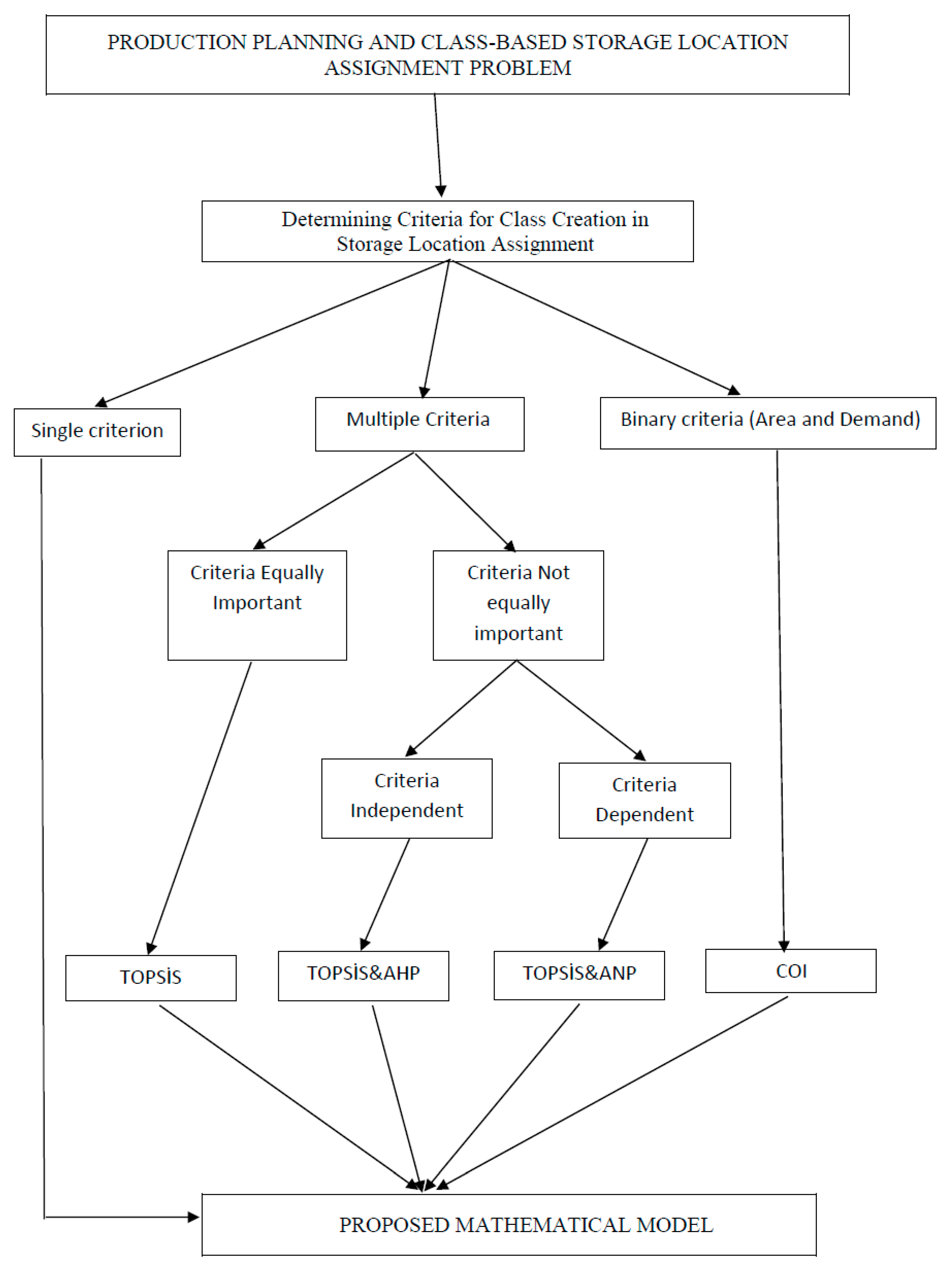 Preprints 75580 g002
