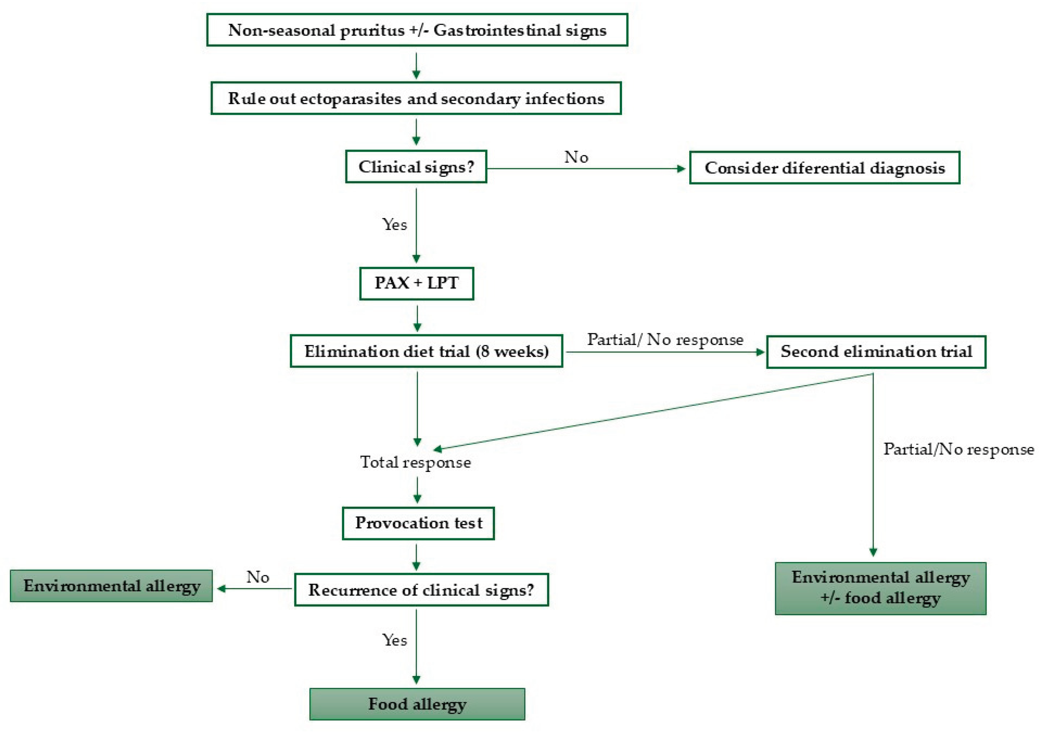 Preprints 189884 g001