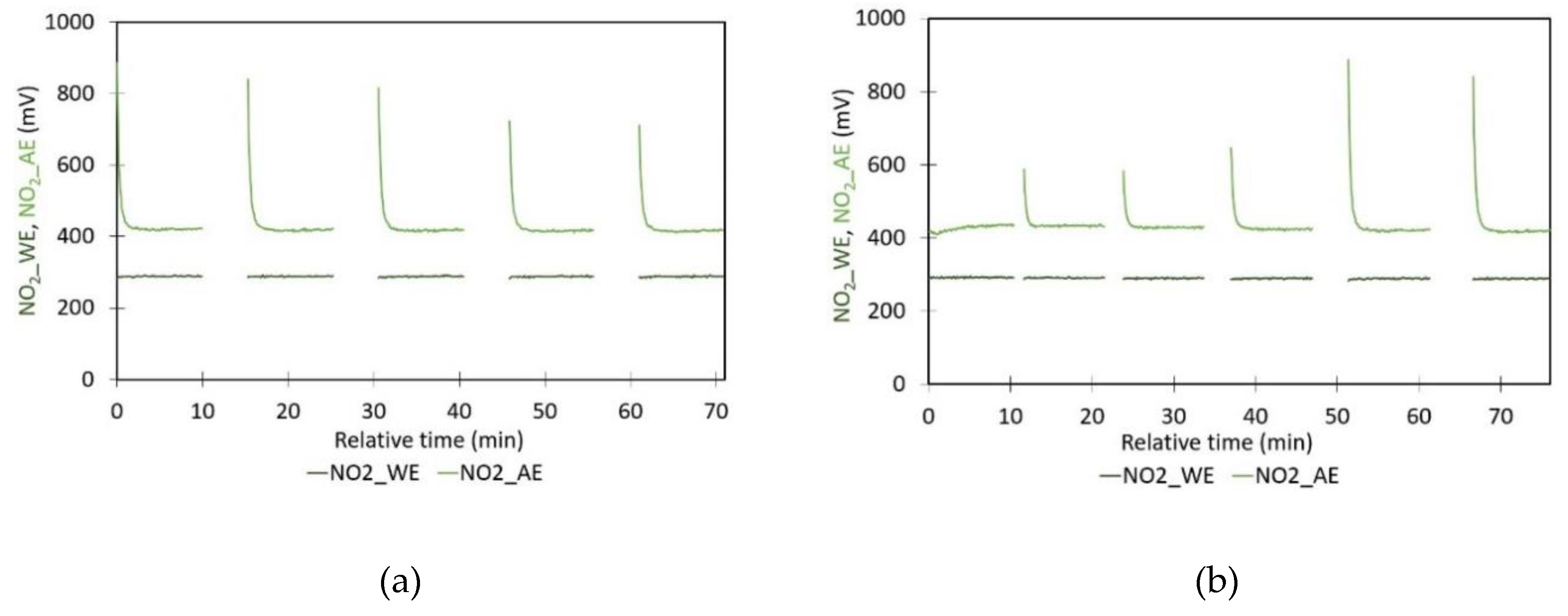 Preprints 120433 g001