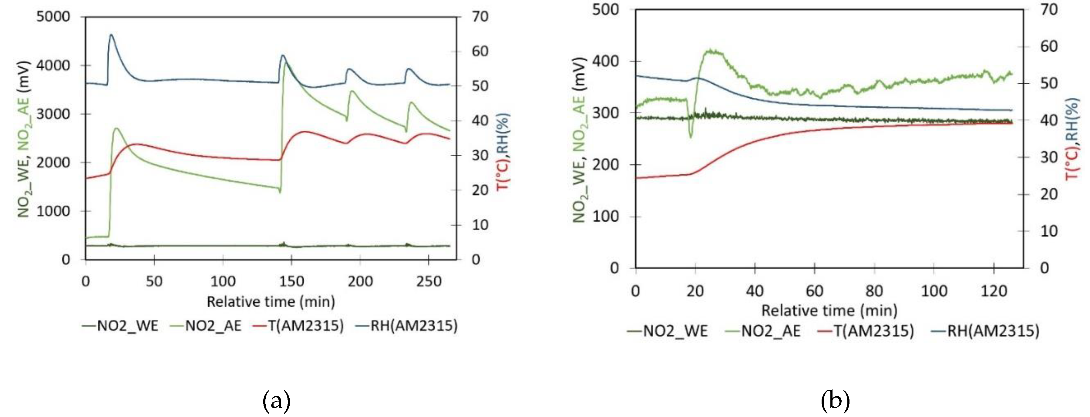 Preprints 120433 g003