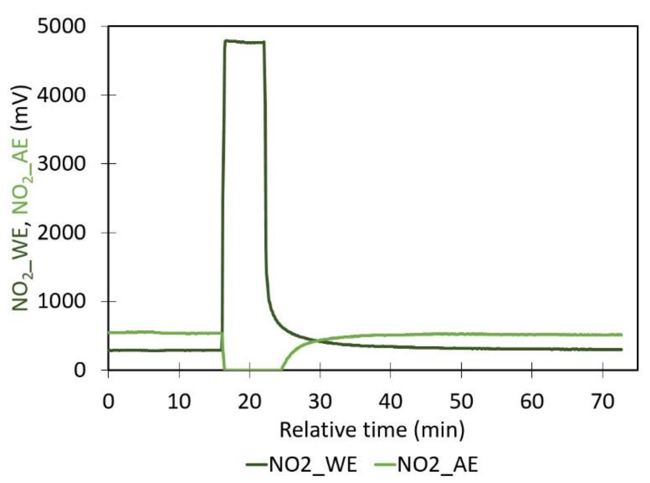 Preprints 120433 g004