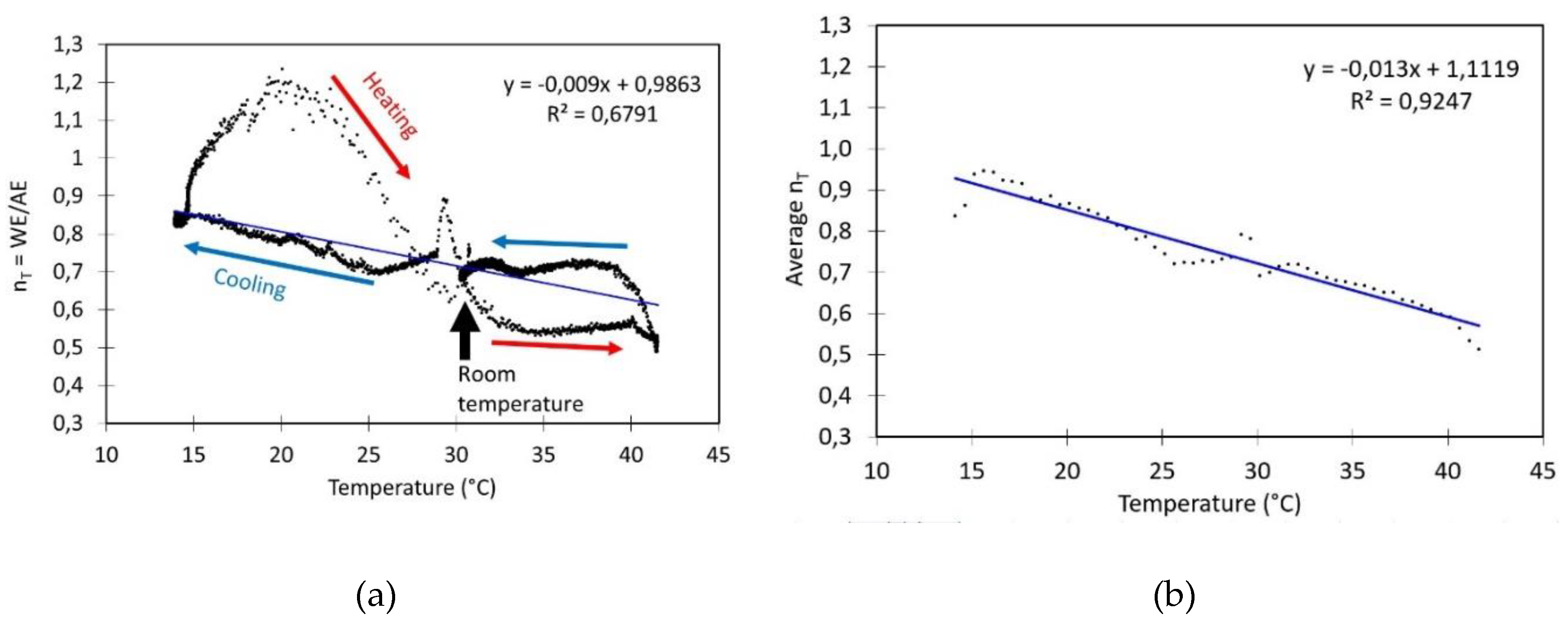 Preprints 120433 g005