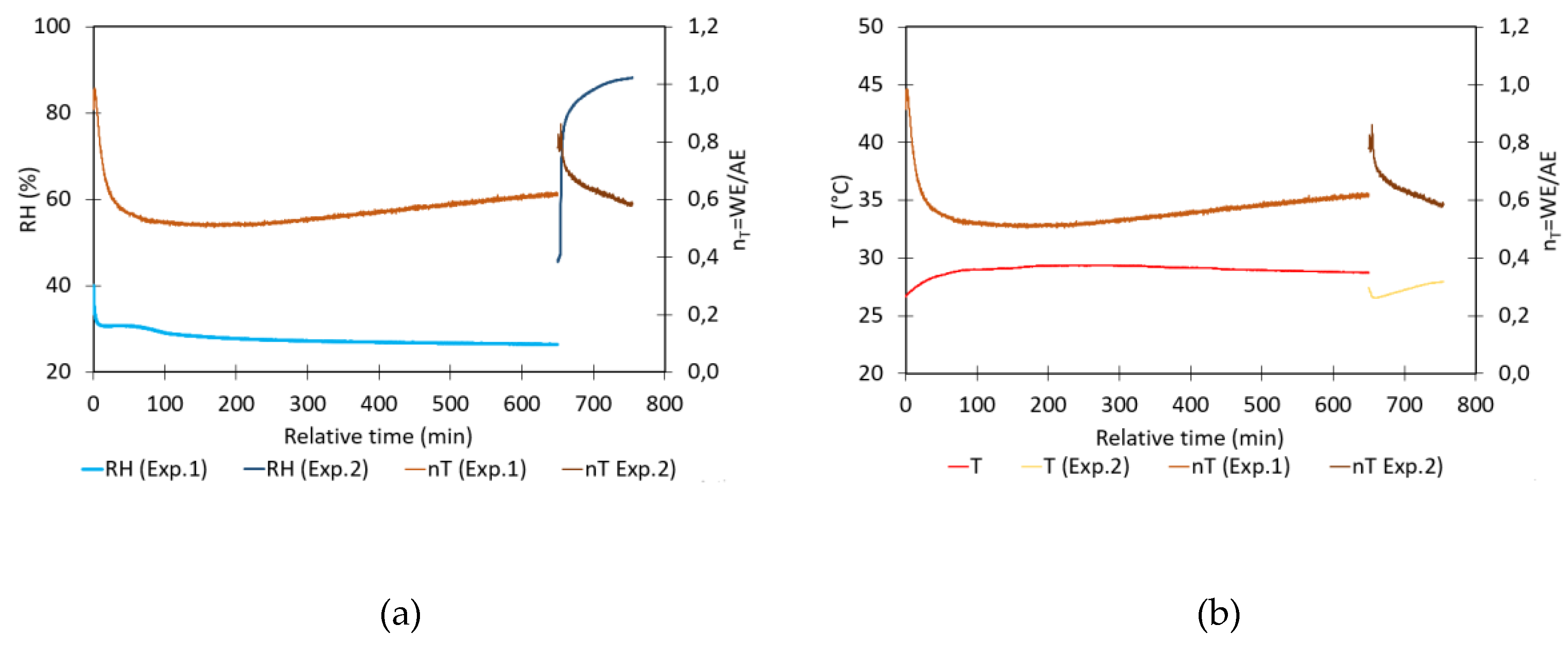 Preprints 120433 g006