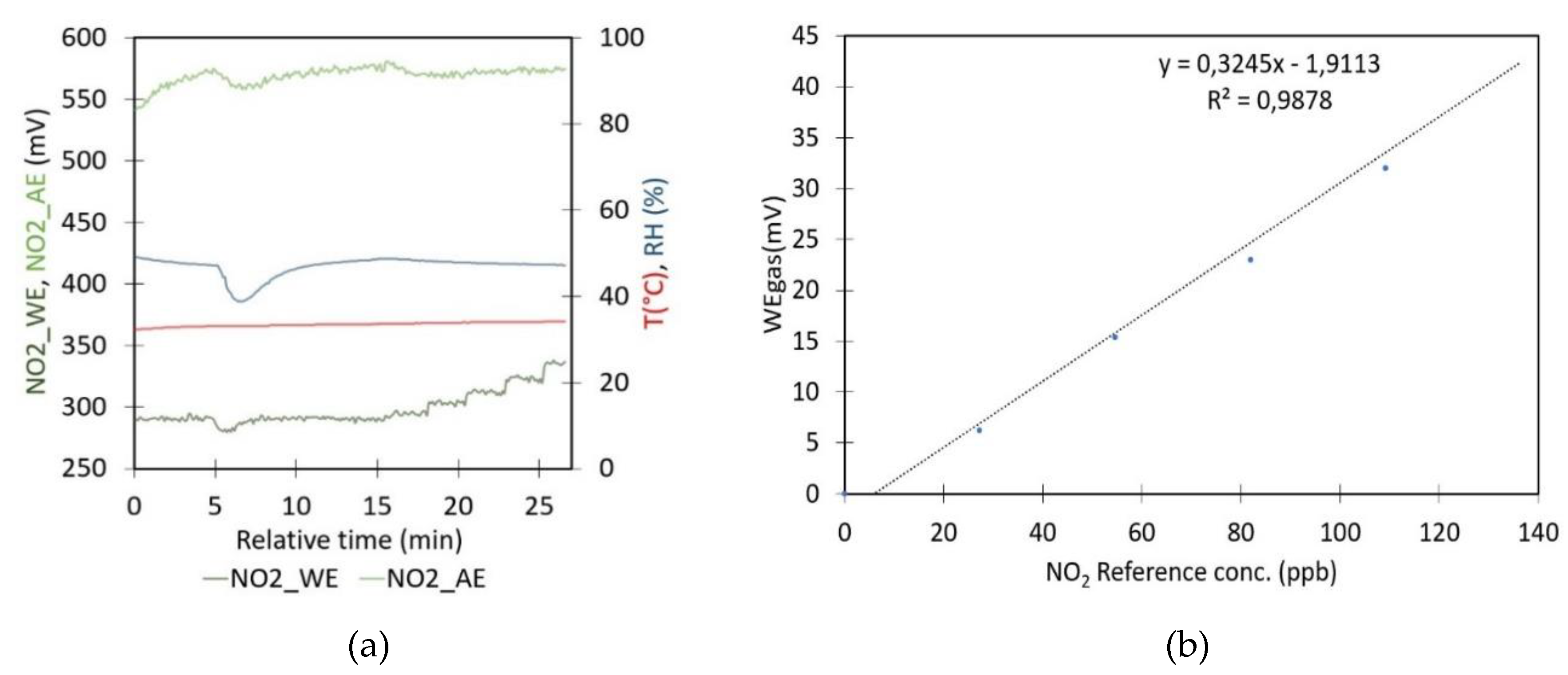Preprints 120433 g007
