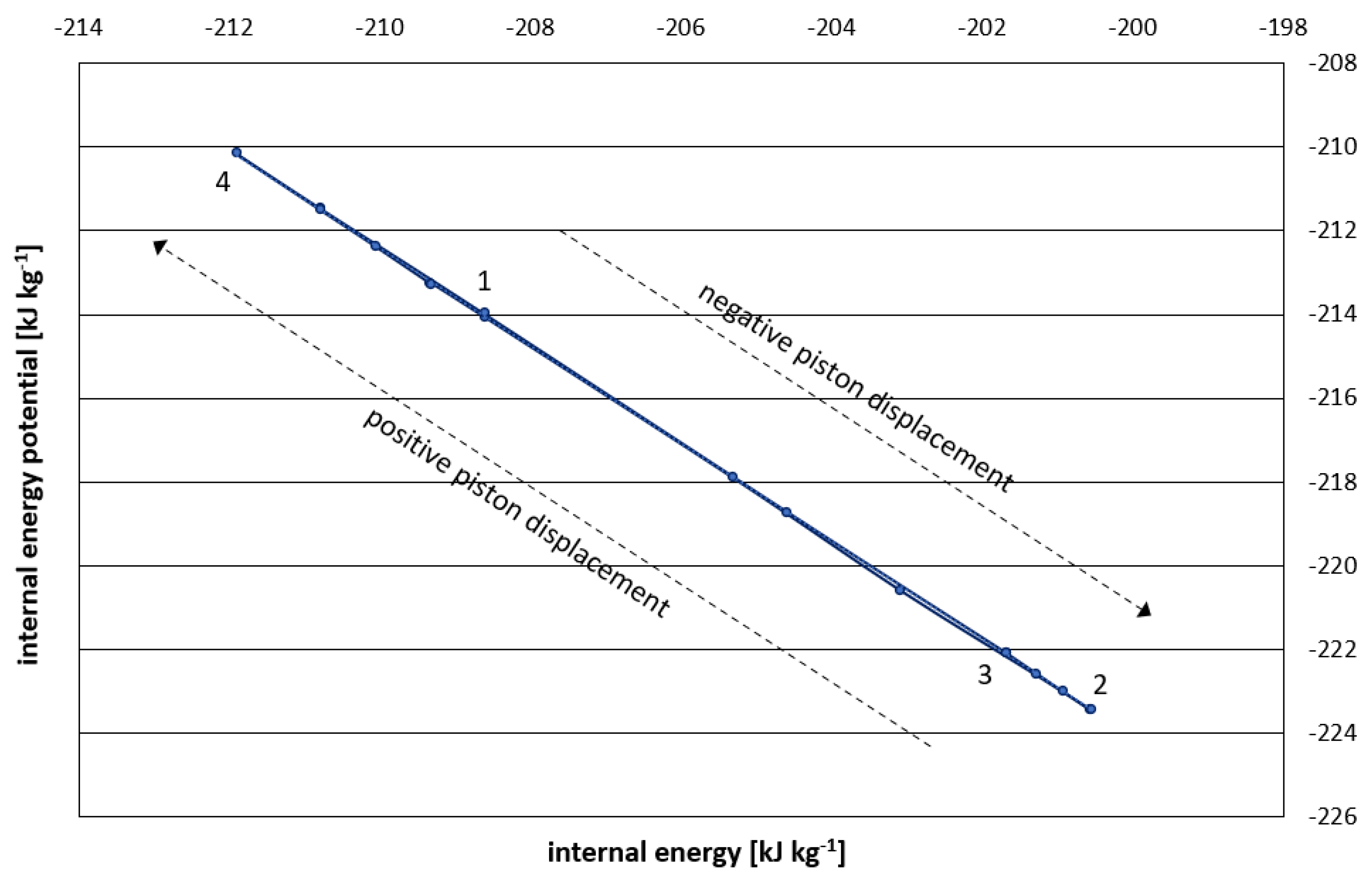 Preprints 146551 g002