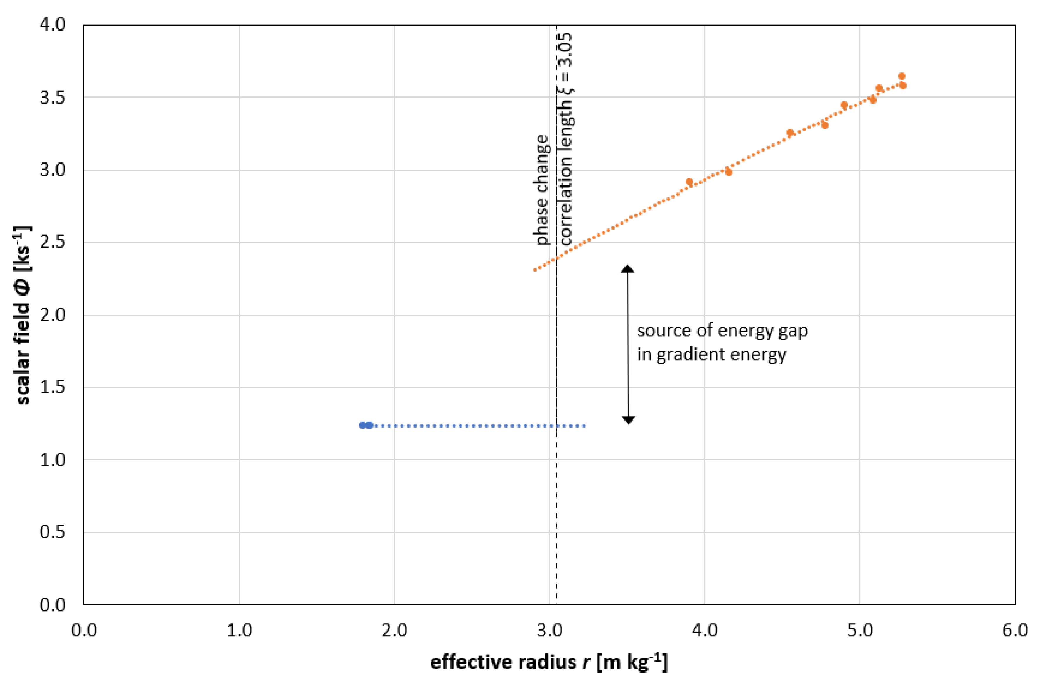Preprints 146551 g003