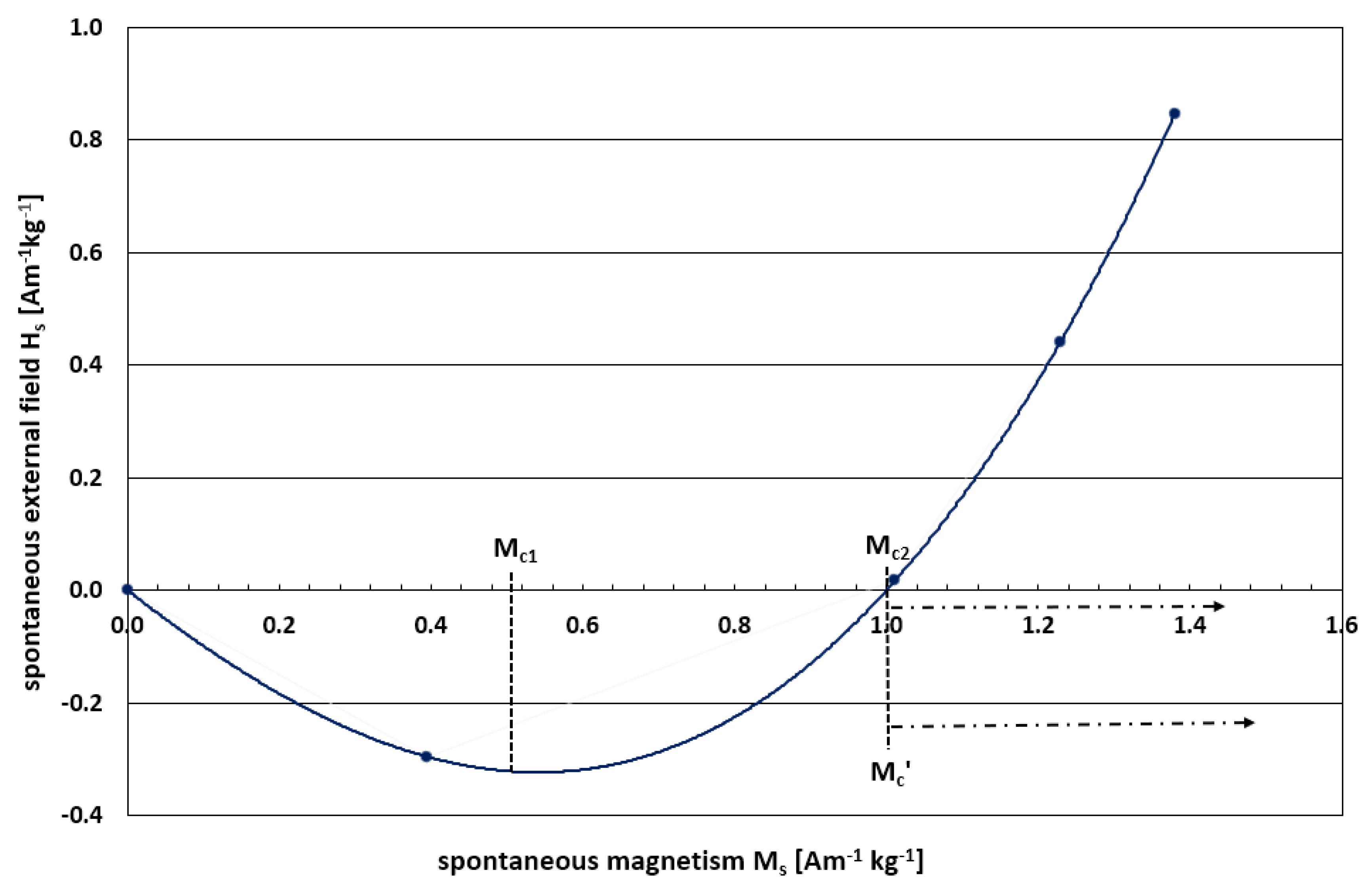 Preprints 146551 g005