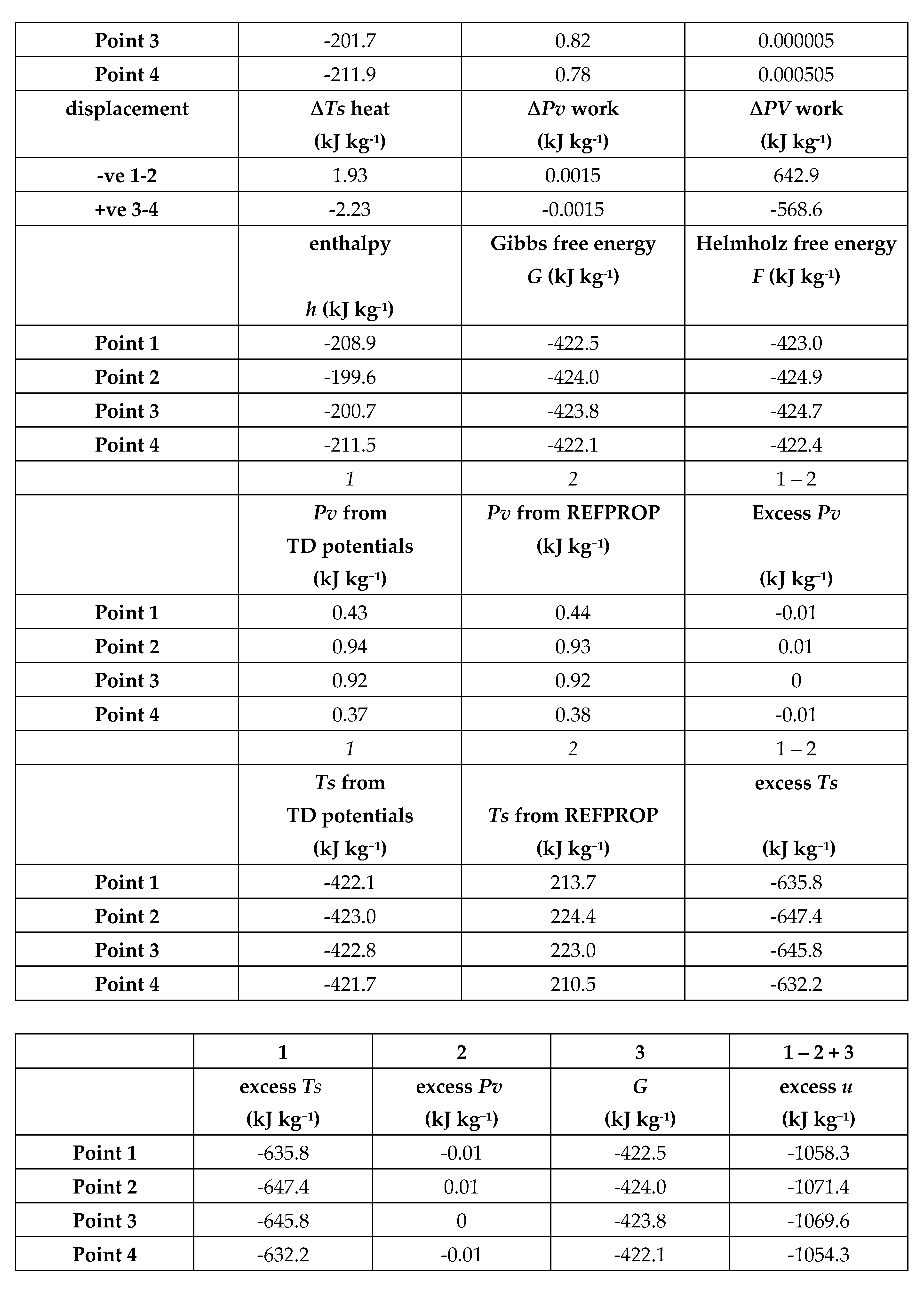 Preprints 146551 i001b