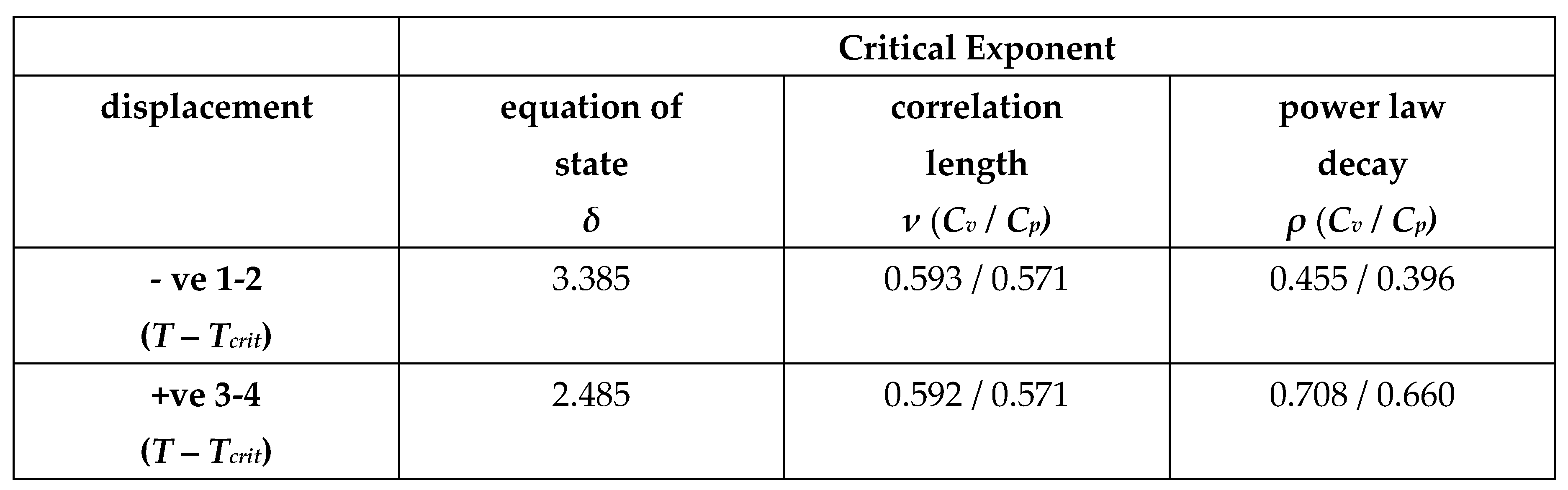 Preprints 146551 i004b