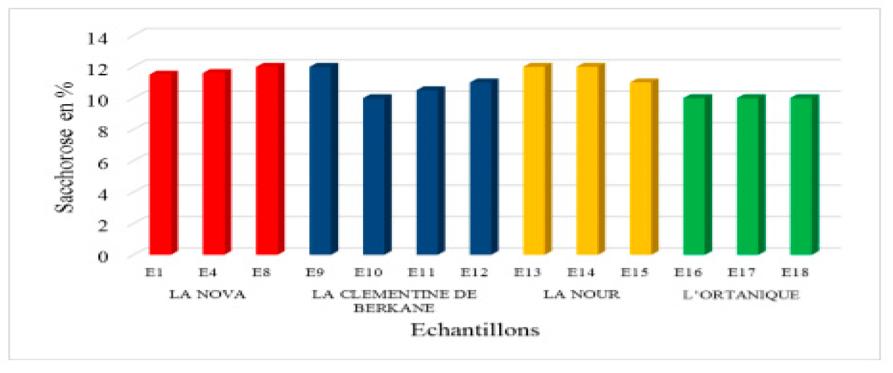 Preprints 153600 g002